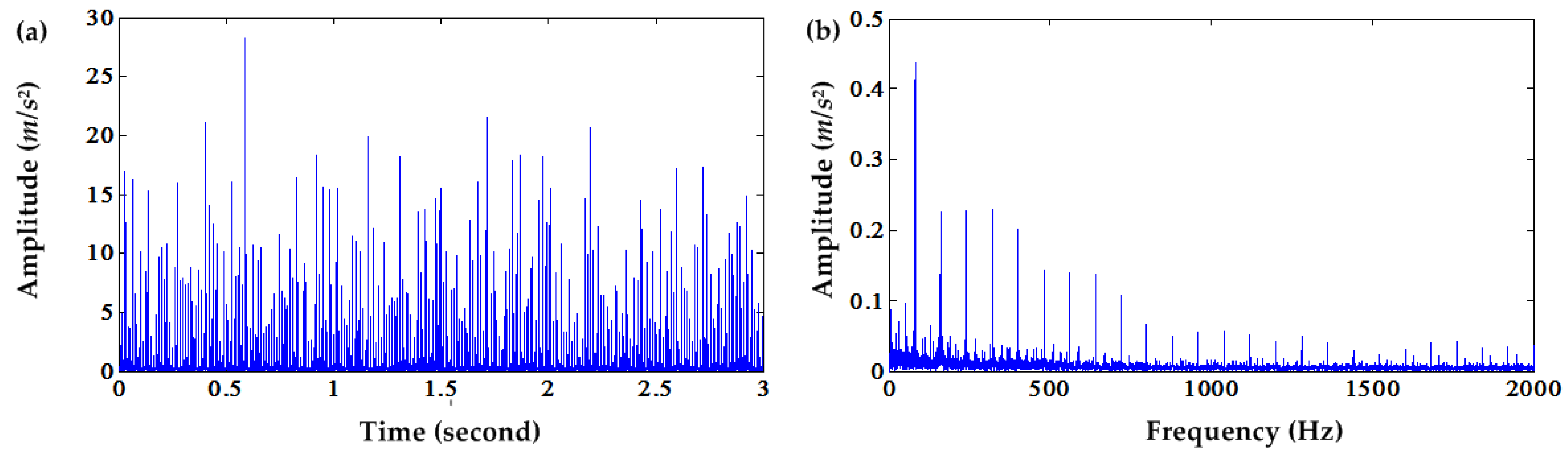 Applsci 07 00207 g003