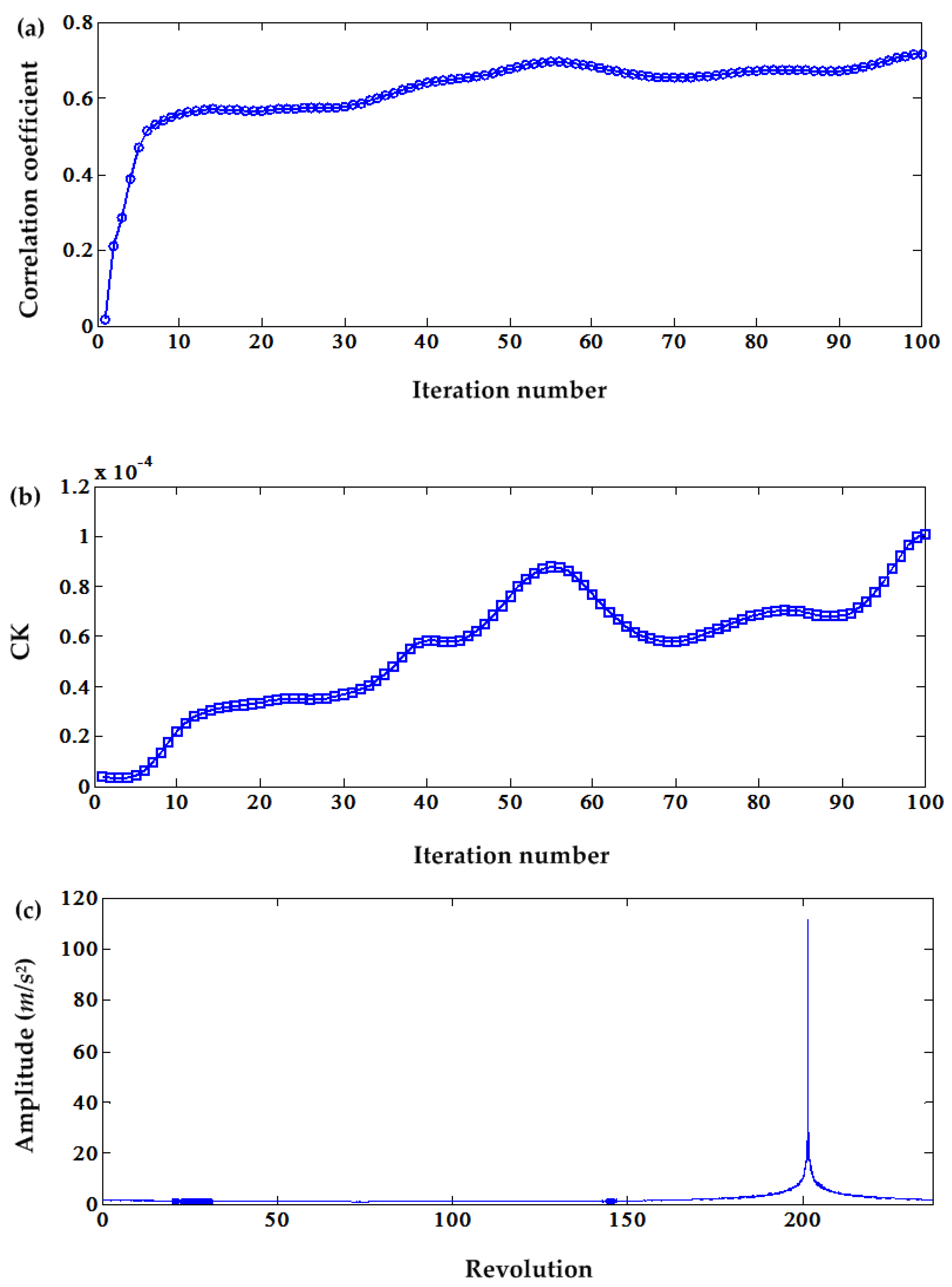 Applsci 07 00207 g012