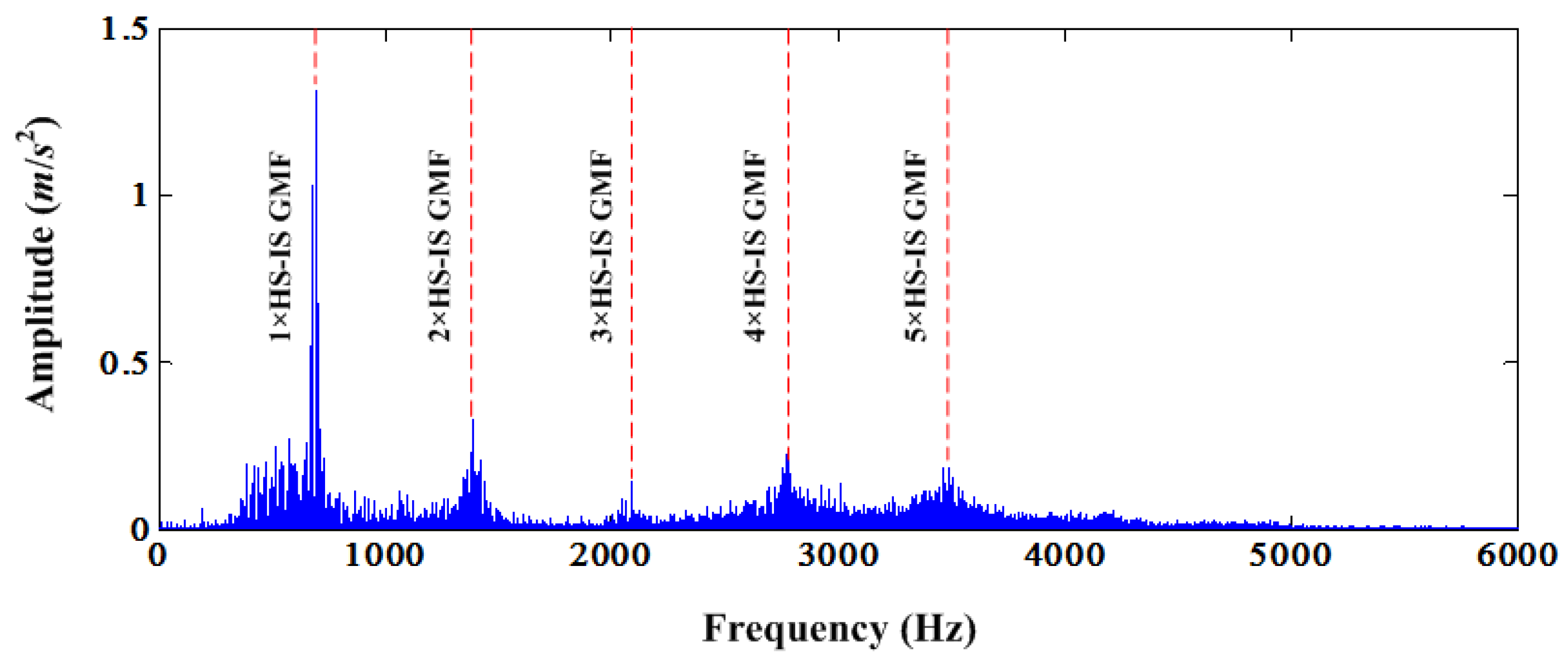 Applsci 07 00207 g013