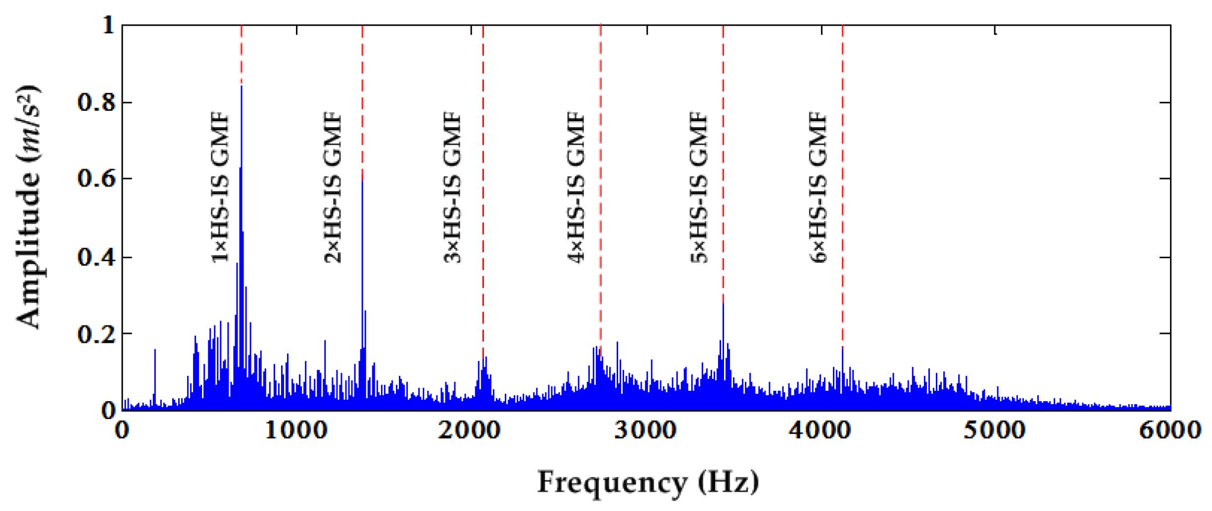 Applsci 07 00207 g016