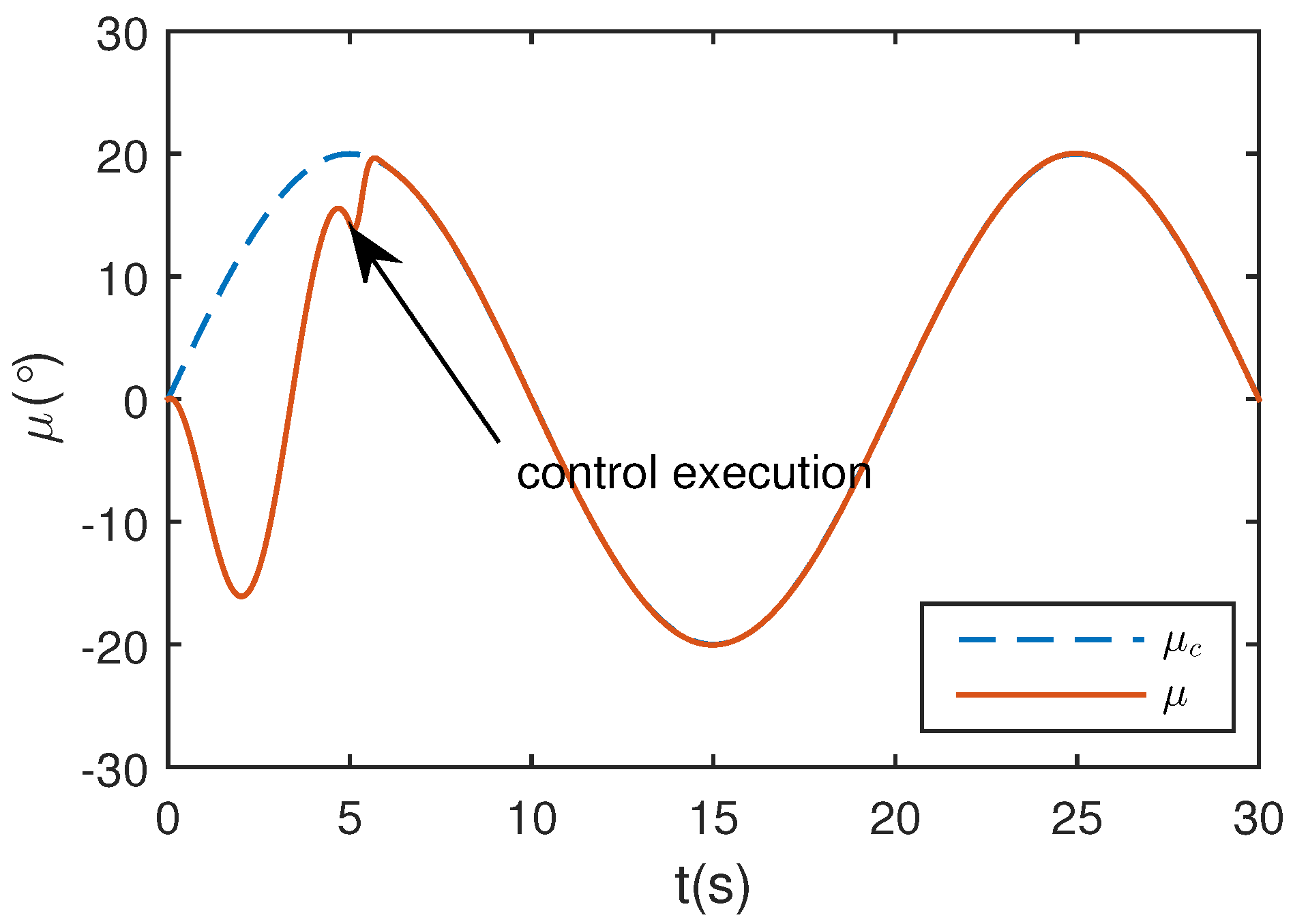 Applsci 07 00219 g005