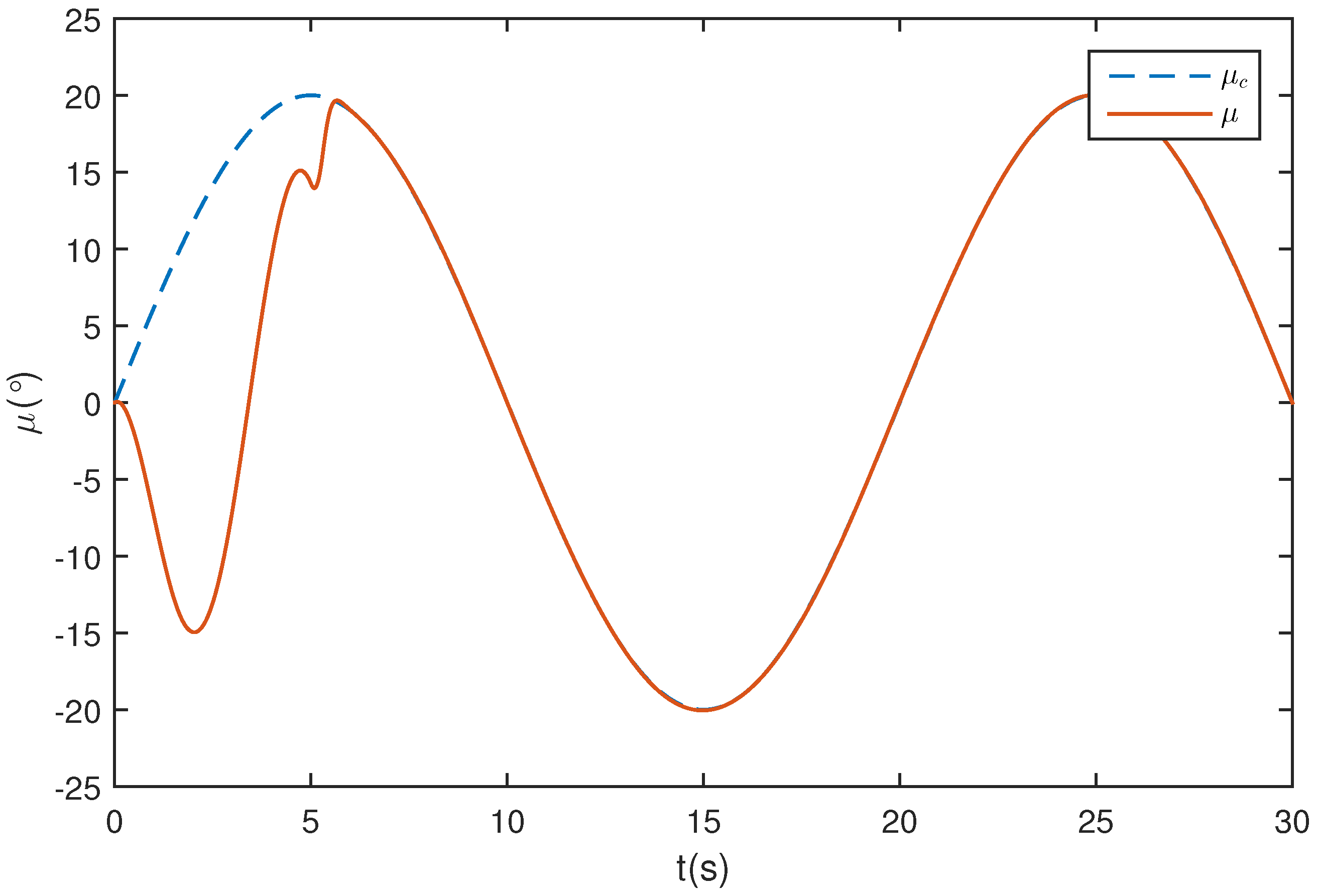 Applsci 07 00219 g021