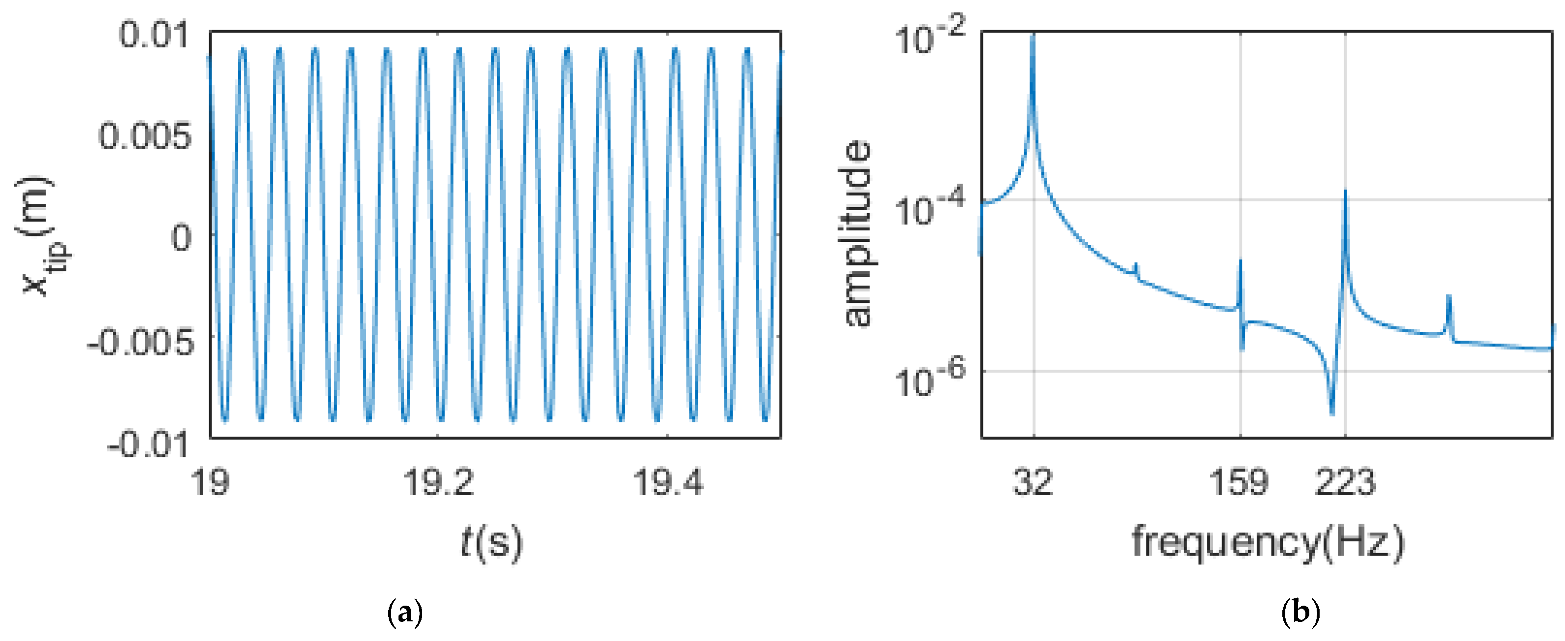 Applsci 07 00228 g012