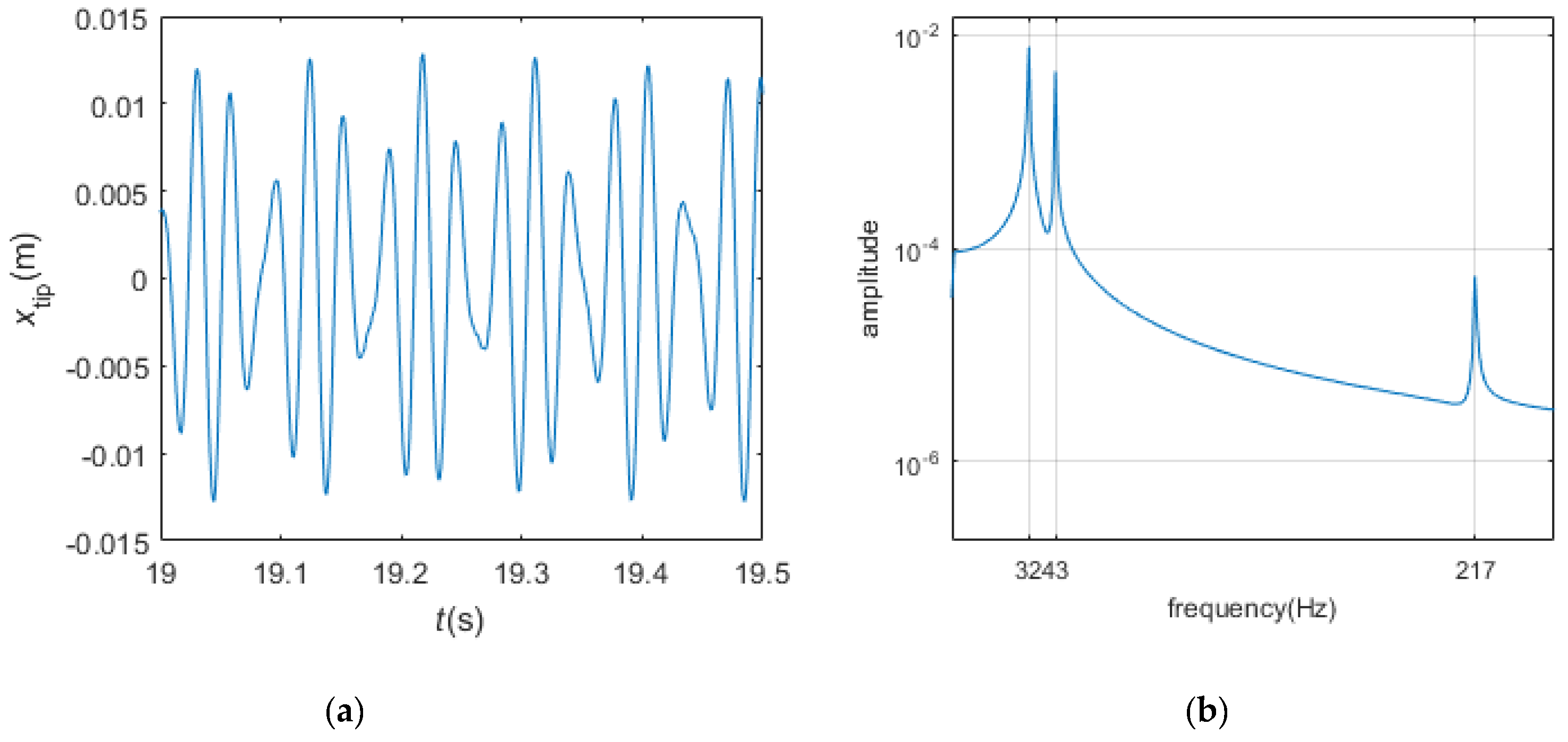 Applsci 07 00228 g016