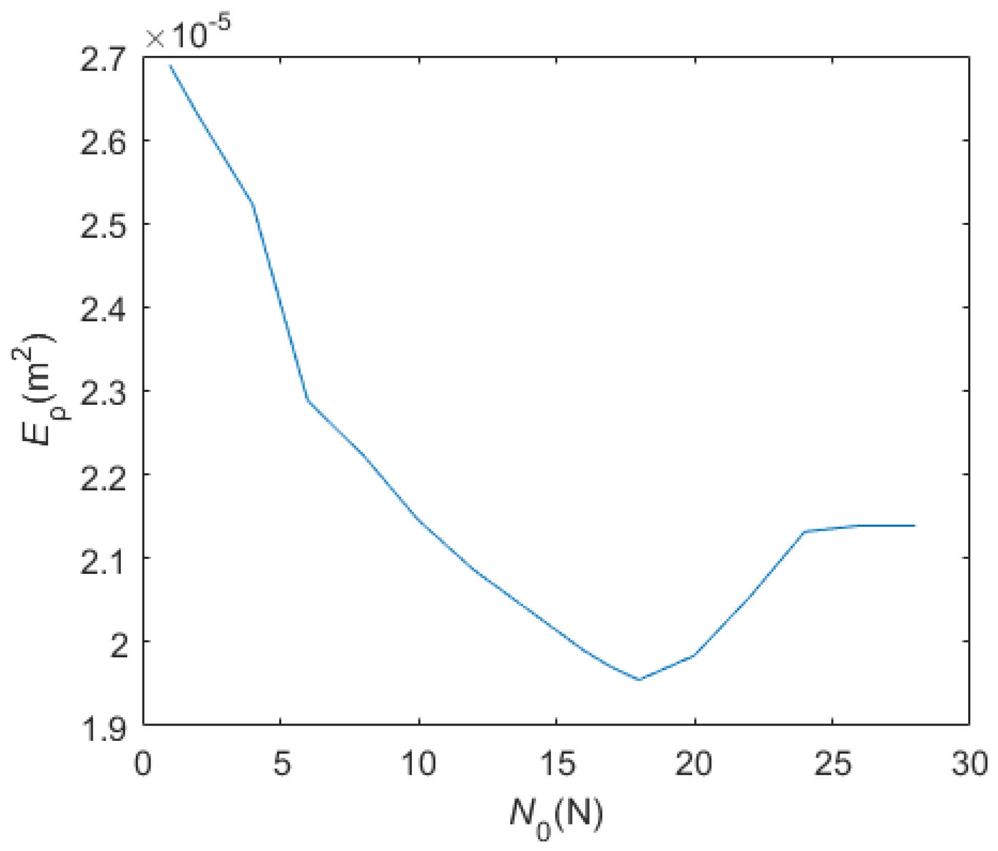Applsci 07 00228 g020