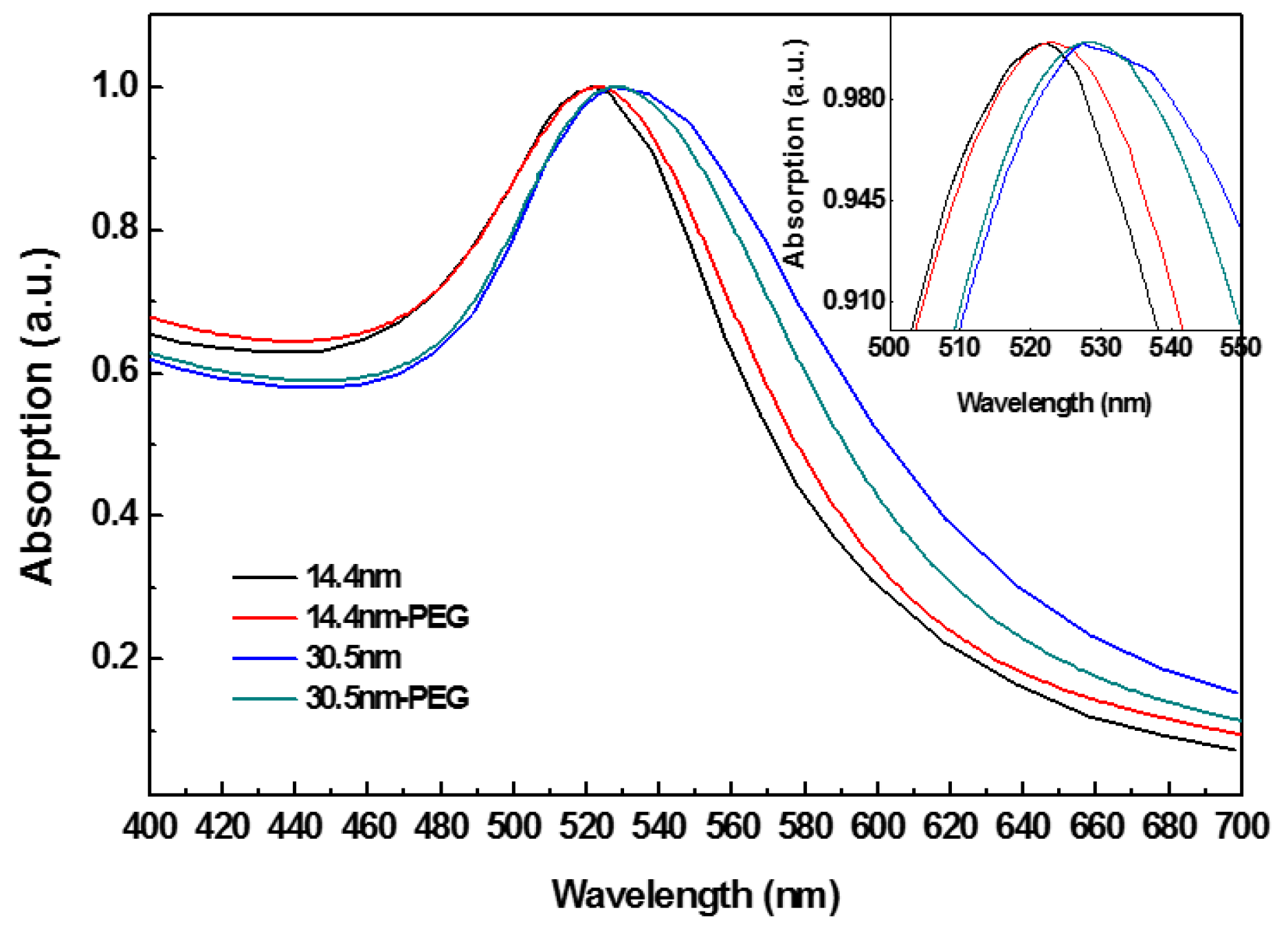 Applsci 07 00232 g001