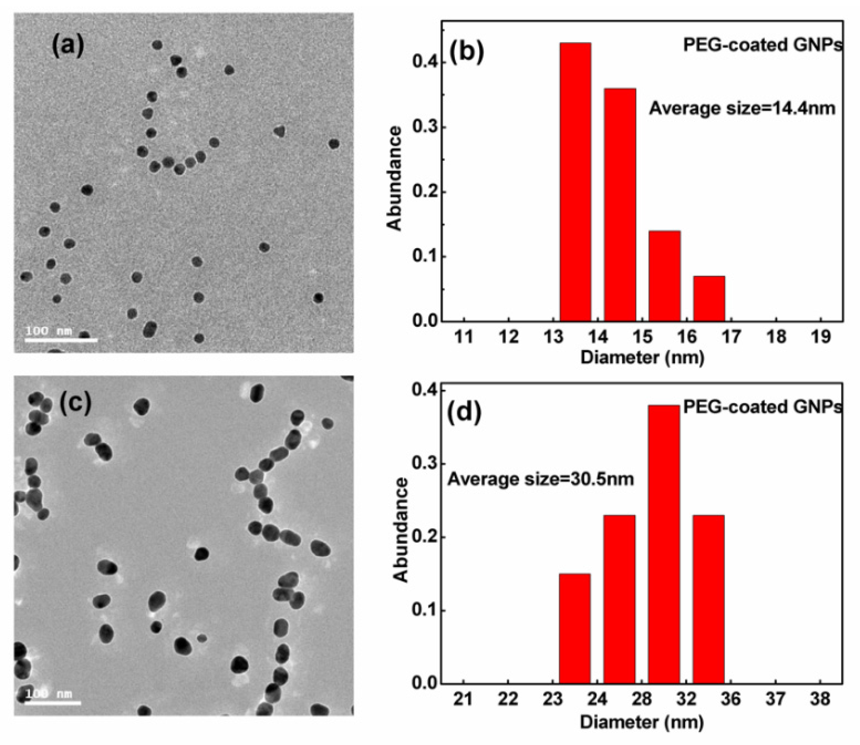 Applsci 07 00232 g002