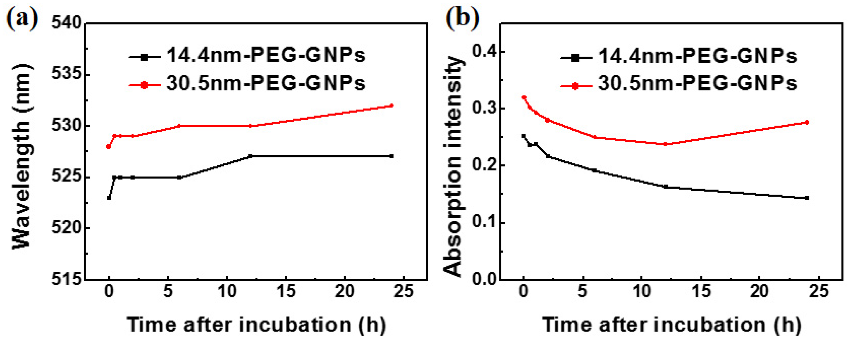 Applsci 07 00232 g003