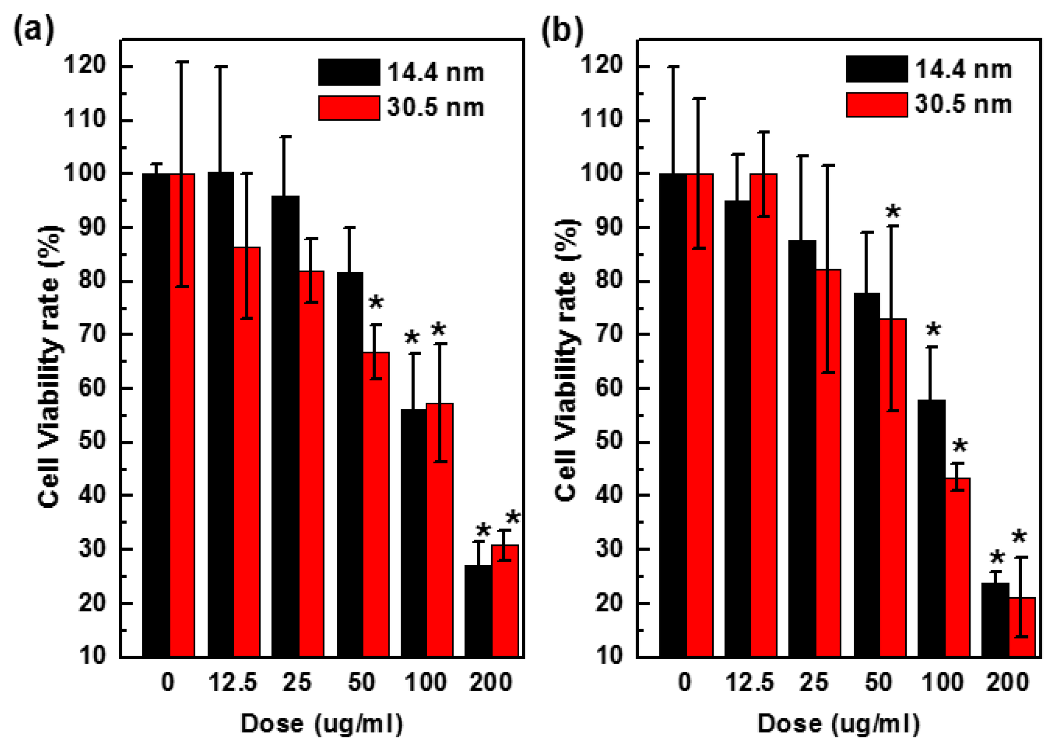 Applsci 07 00232 g007