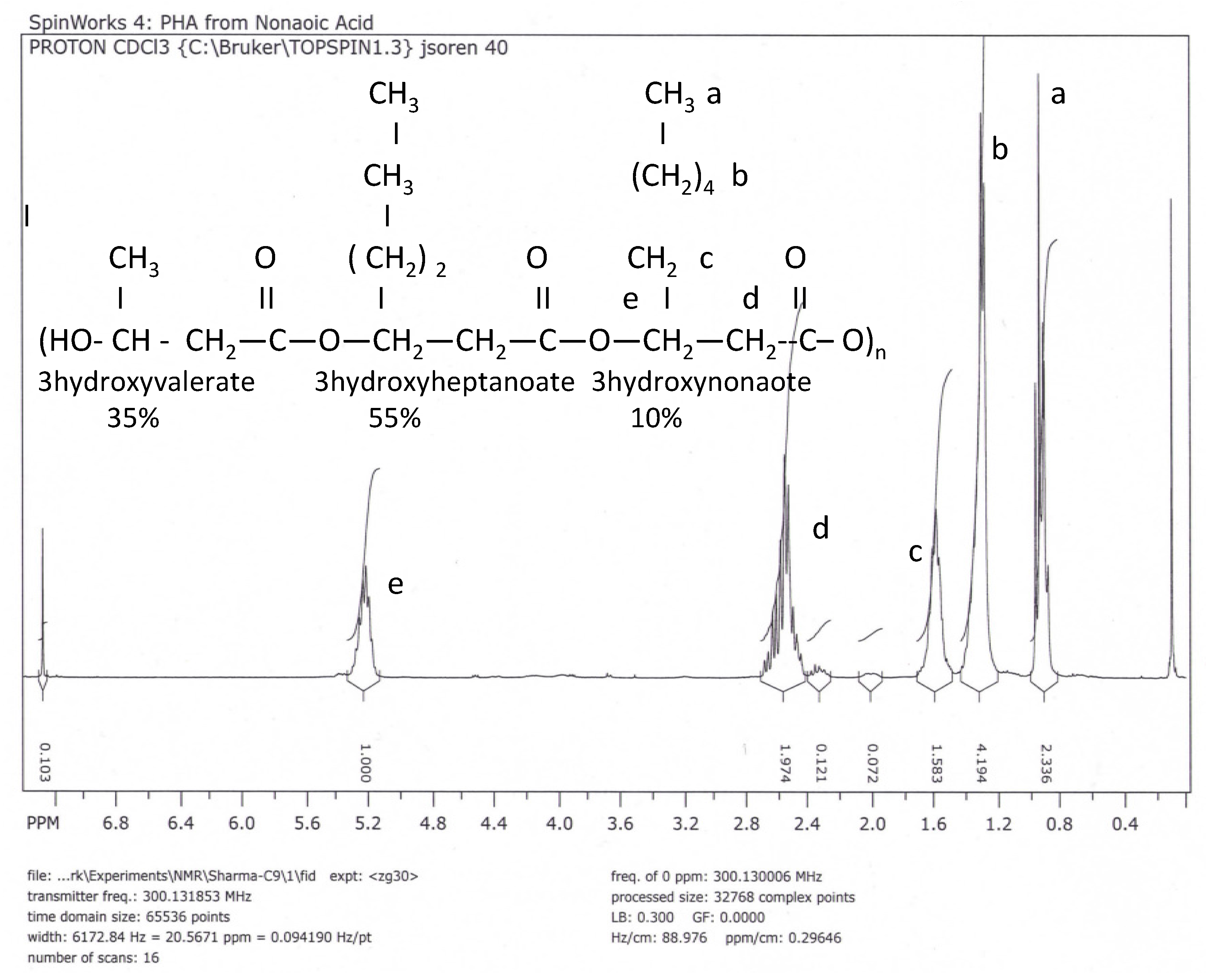 Applsci 07 00242 g002