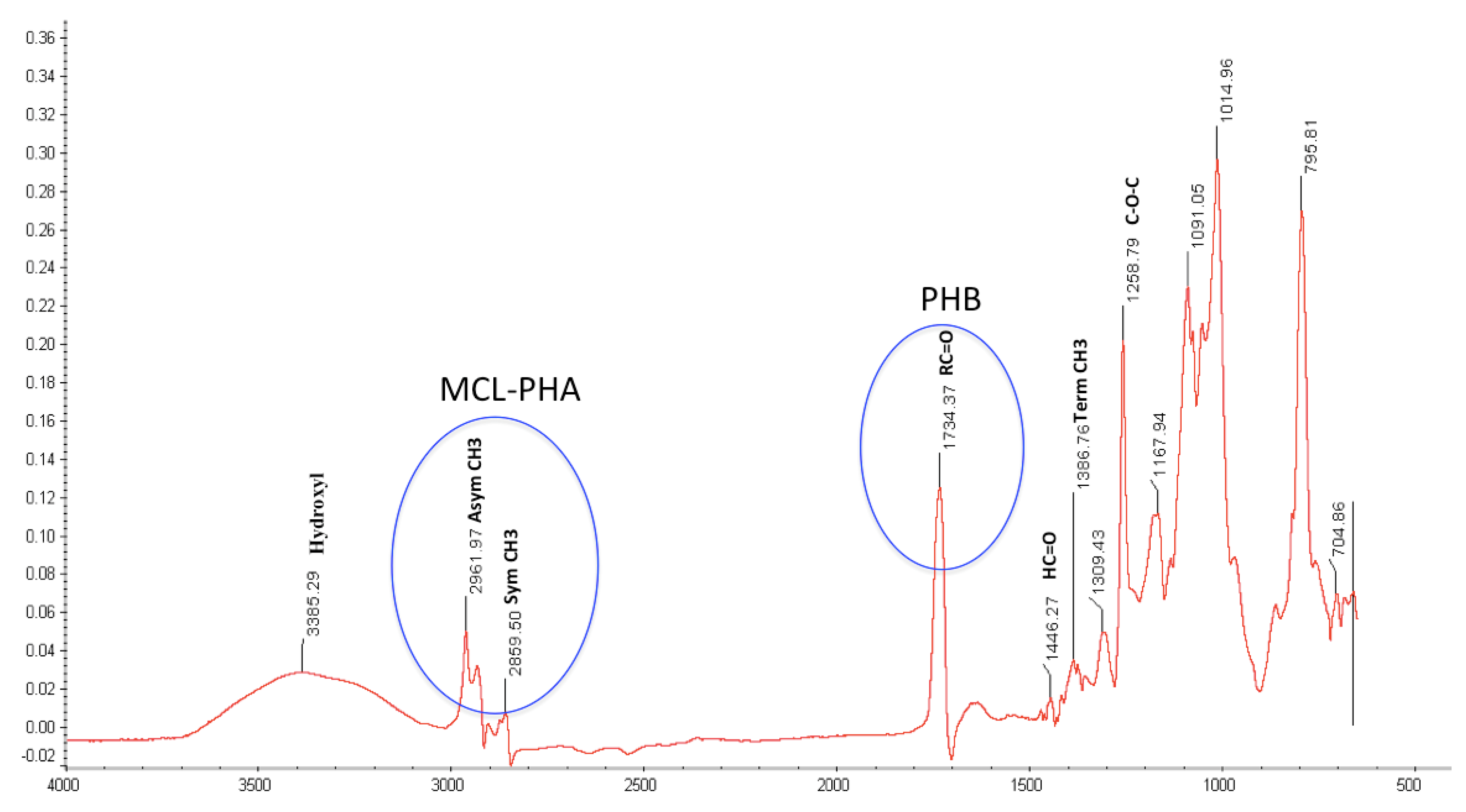 Applsci 07 00242 g003
