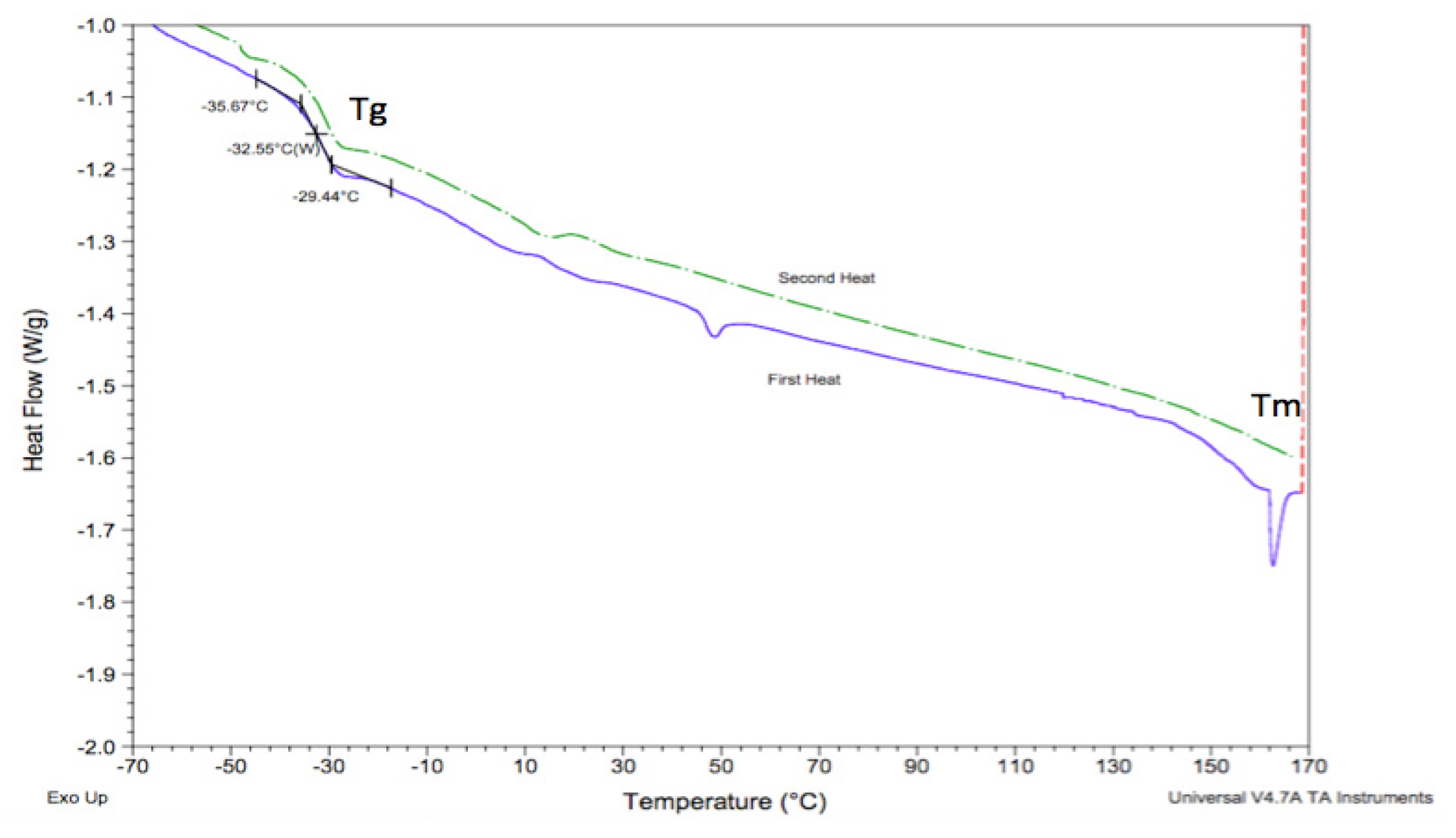 Applsci 07 00242 g004
