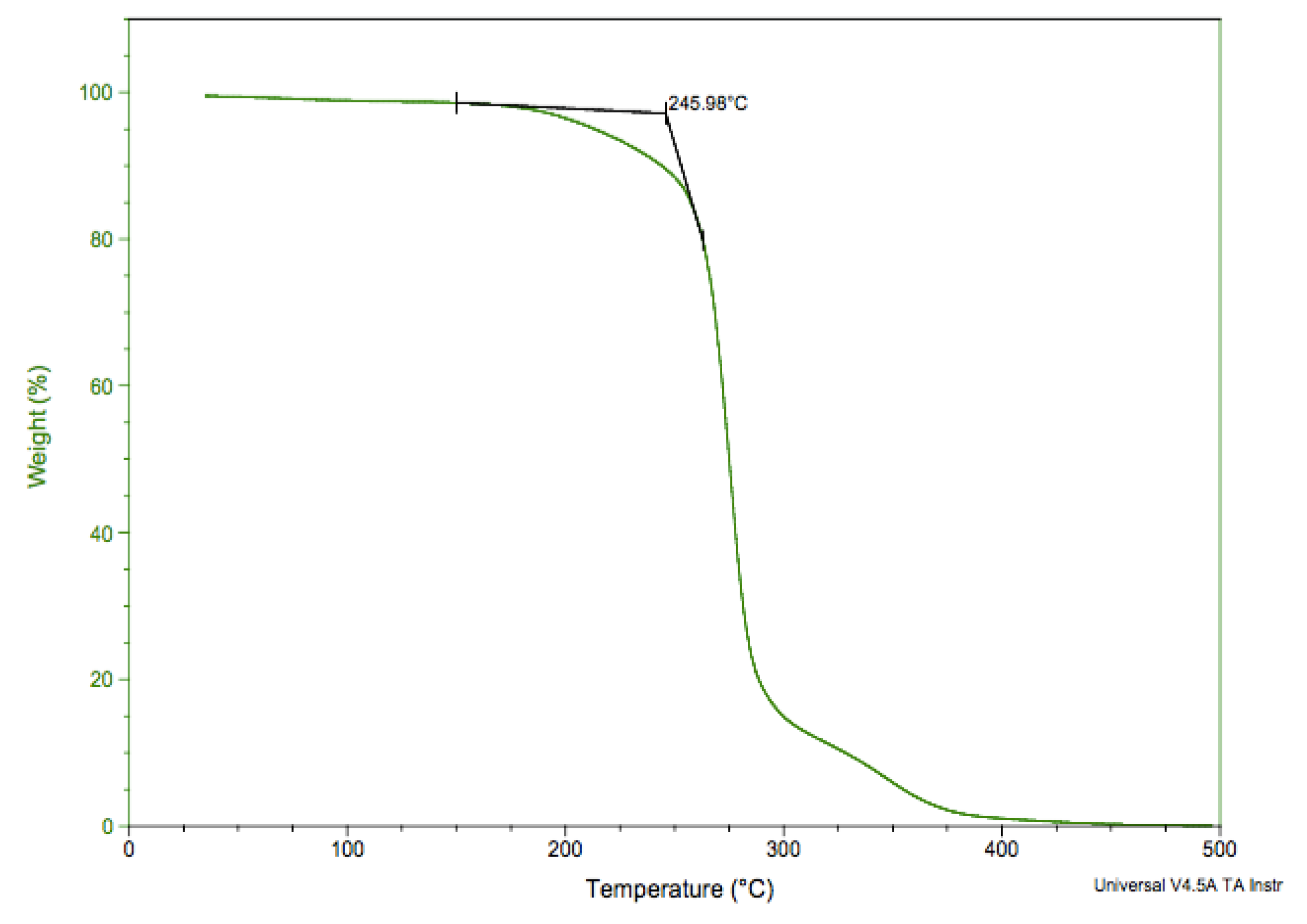 Applsci 07 00242 g005