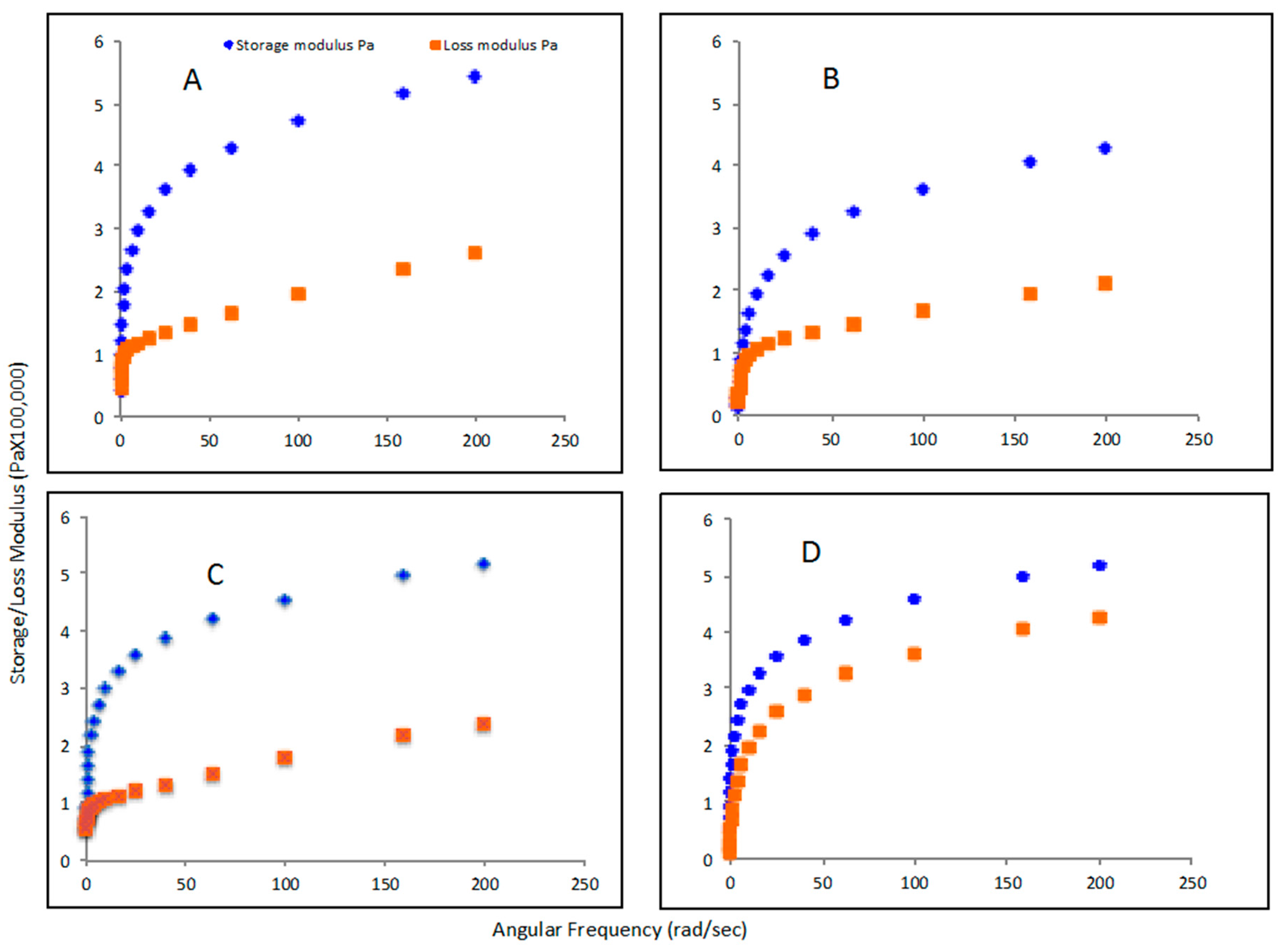 Applsci 07 00242 g007