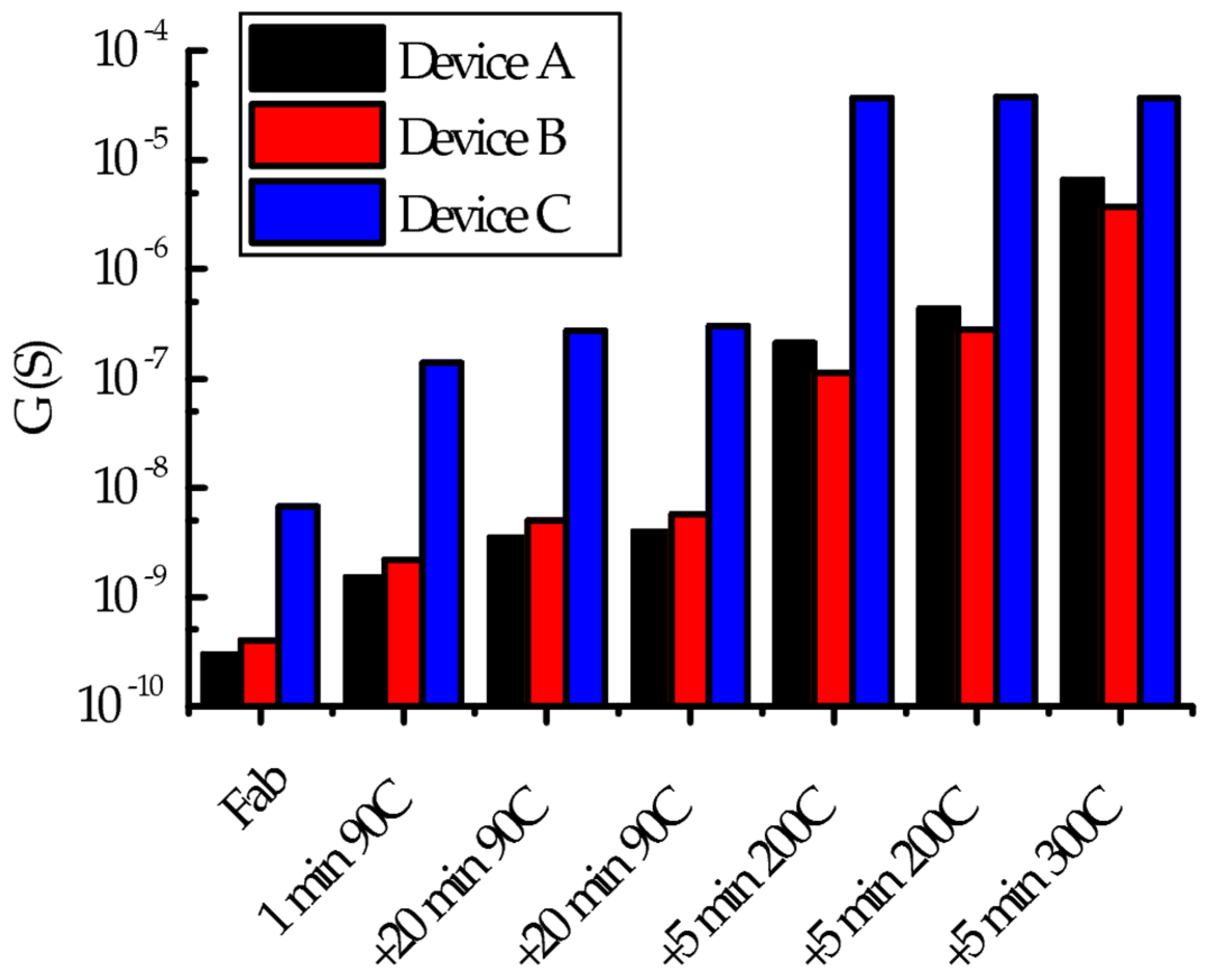 Applsci 07 00246 g004
