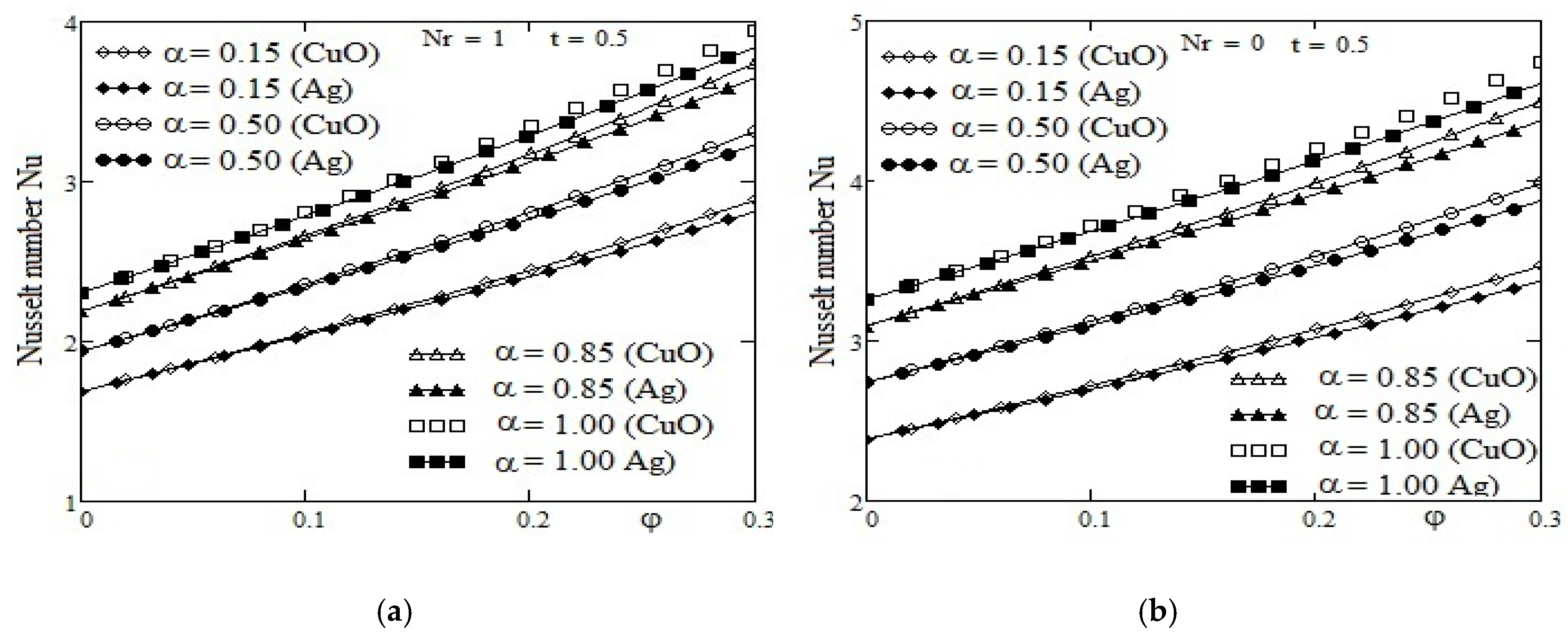 Applsci 07 00247 g002