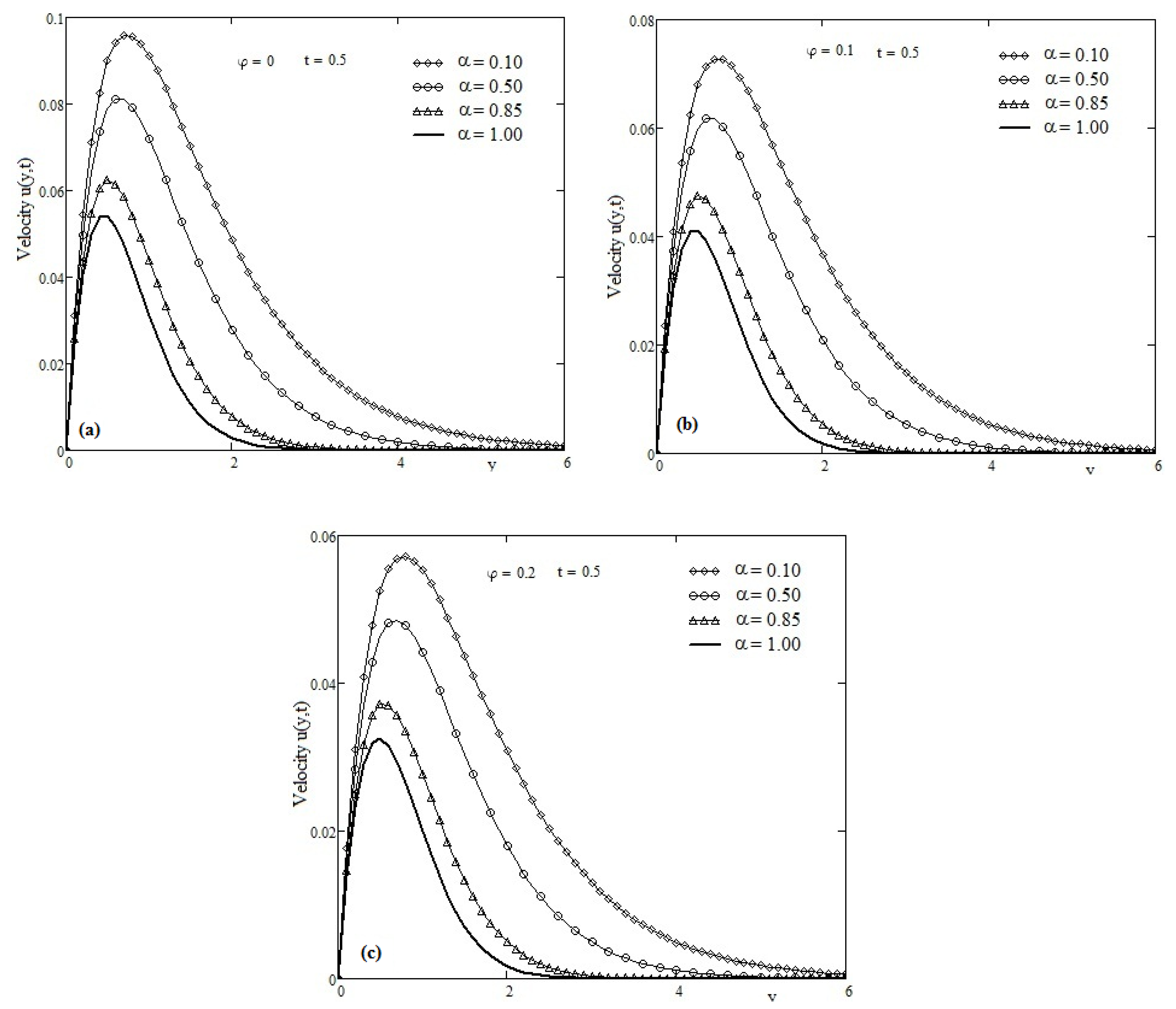 Applsci 07 00247 g003