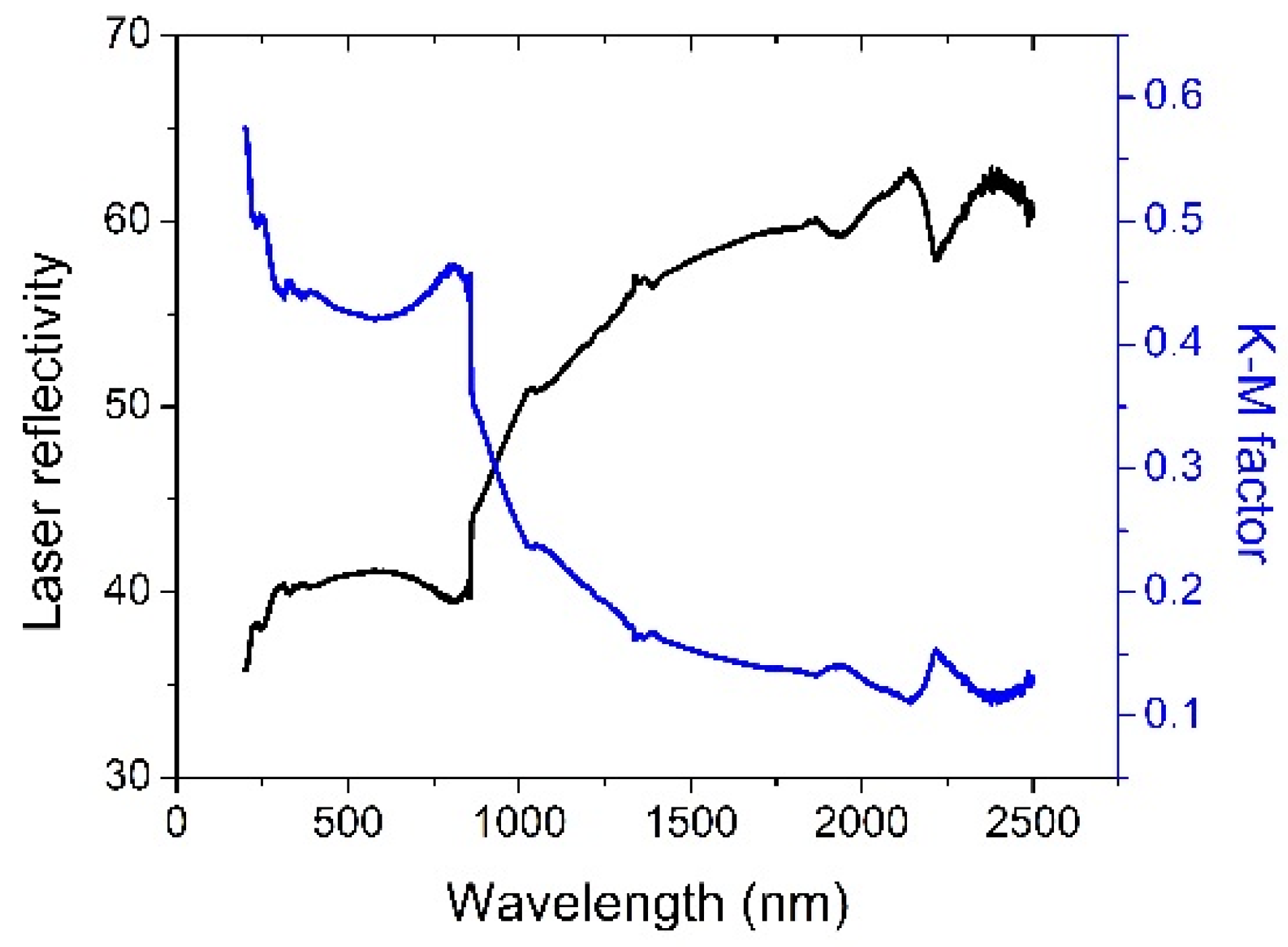 Applsci 07 00250 g005