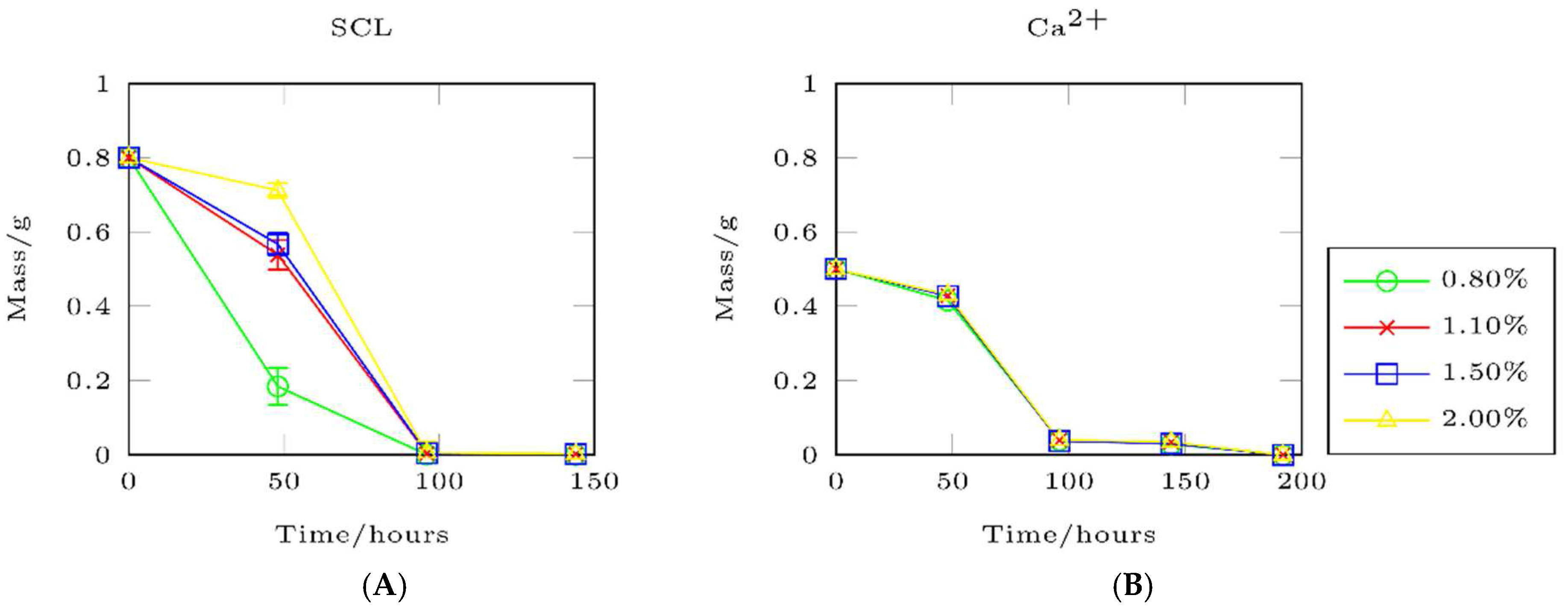 Applsci 07 00252 g003