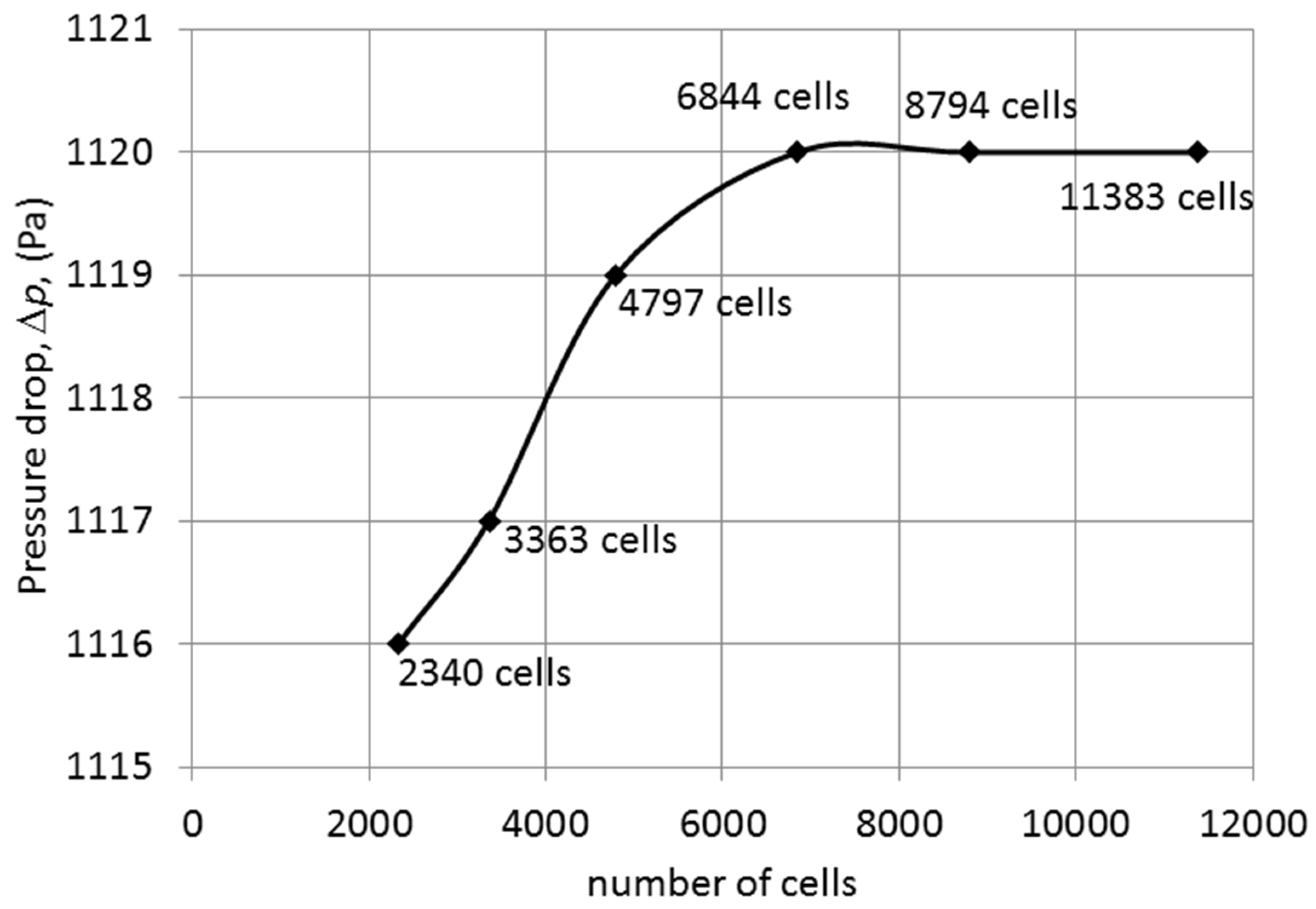 Applsci 07 00253 g004