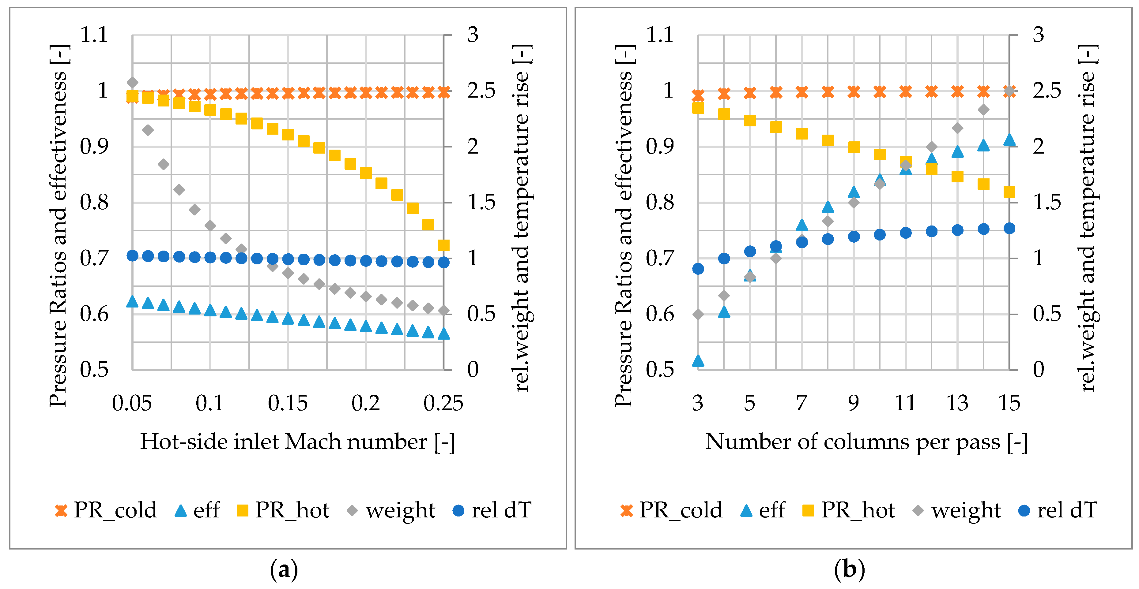 Applsci 07 00255 g006a