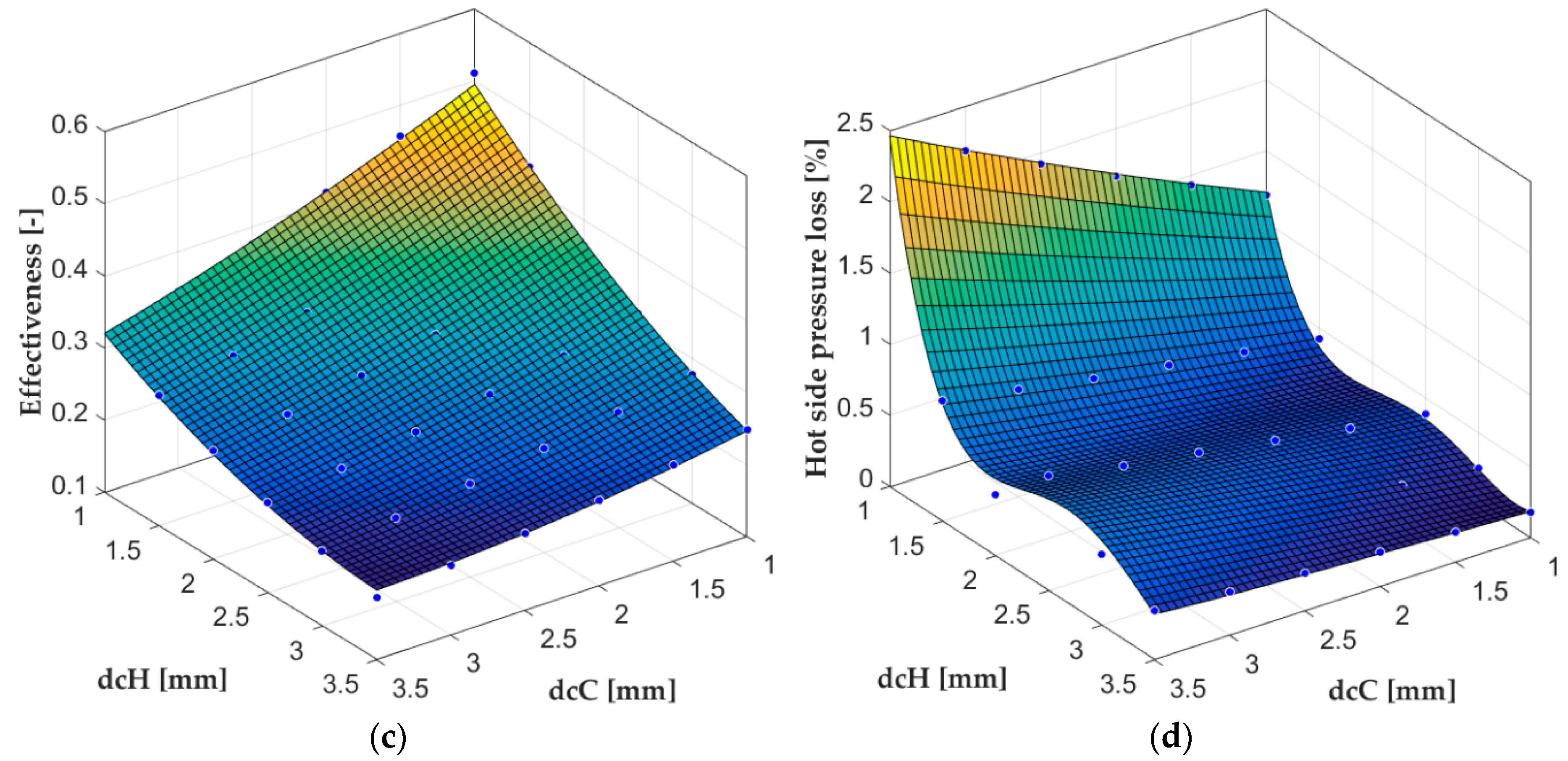 Applsci 07 00255 g007b