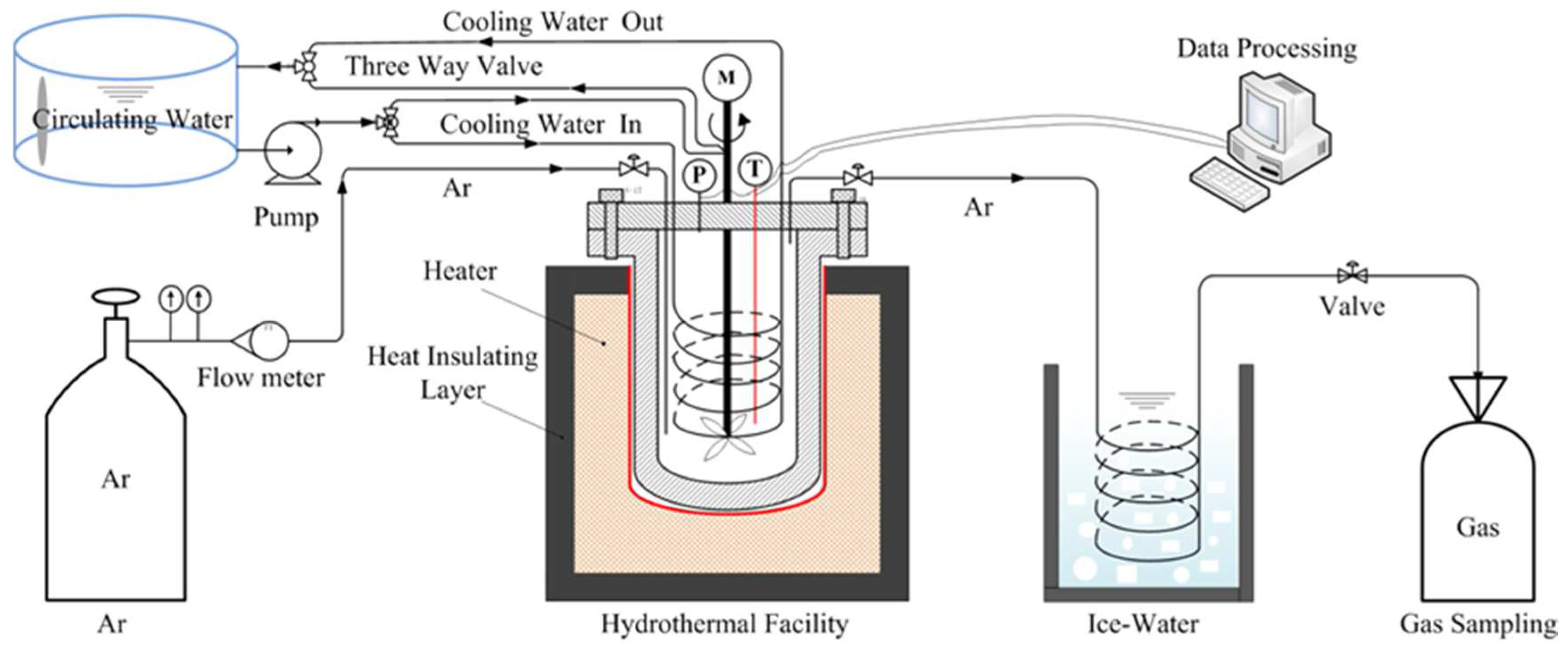 Applsci 07 00256 g001