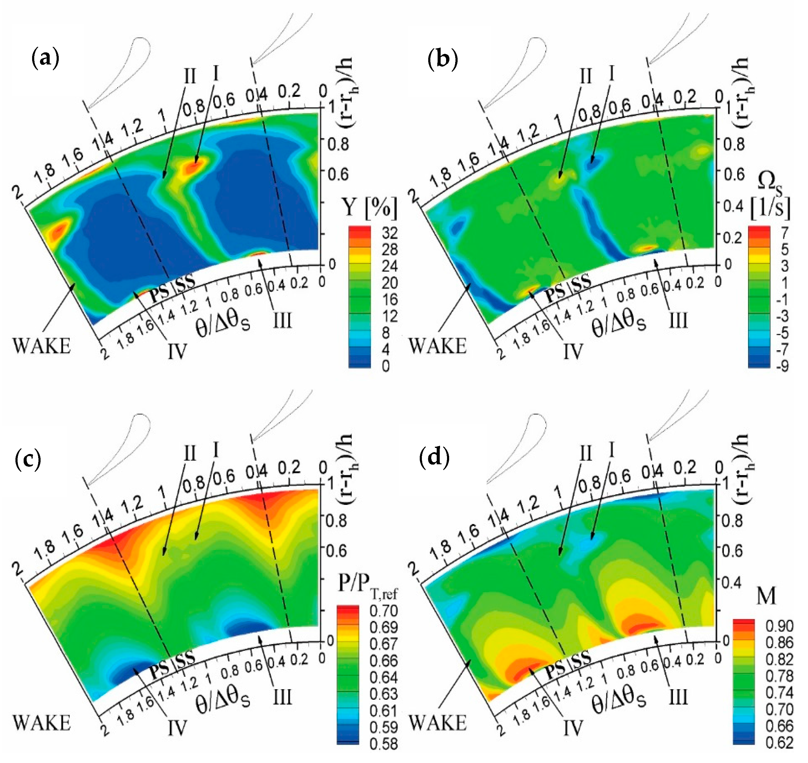 Applsci 07 00259 g003