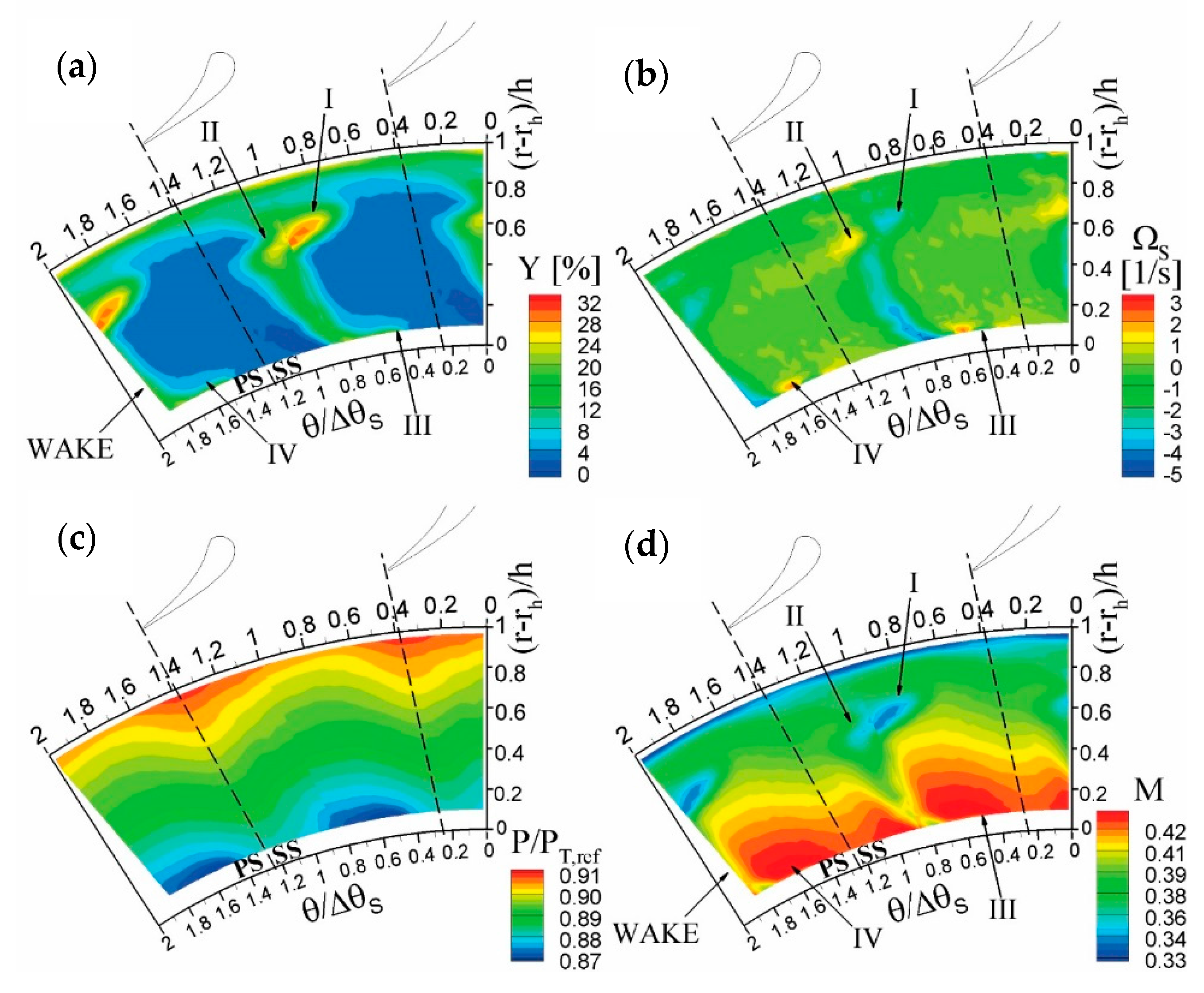Applsci 07 00259 g004