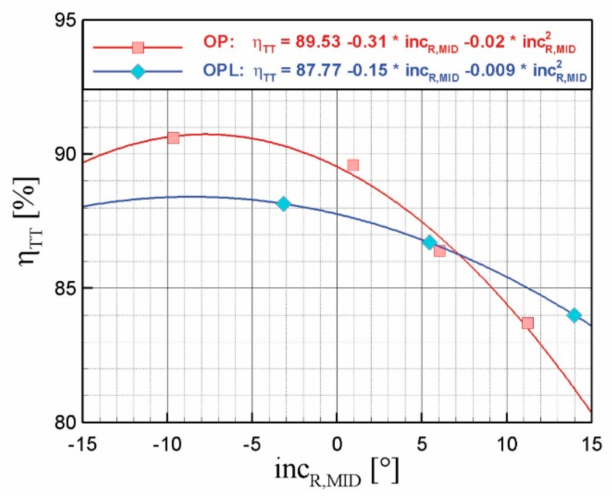 Applsci 07 00259 g018