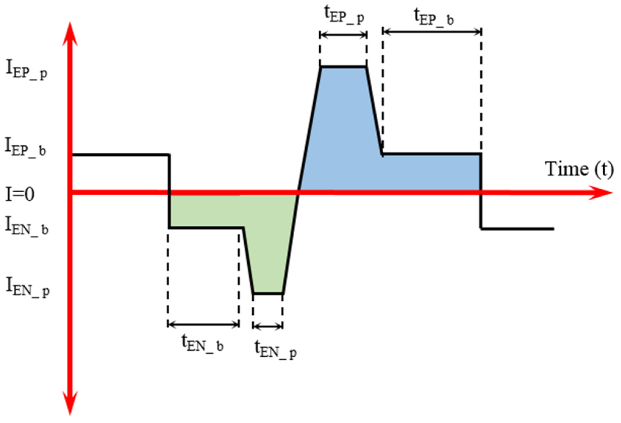 Applsci 07 00261 g001