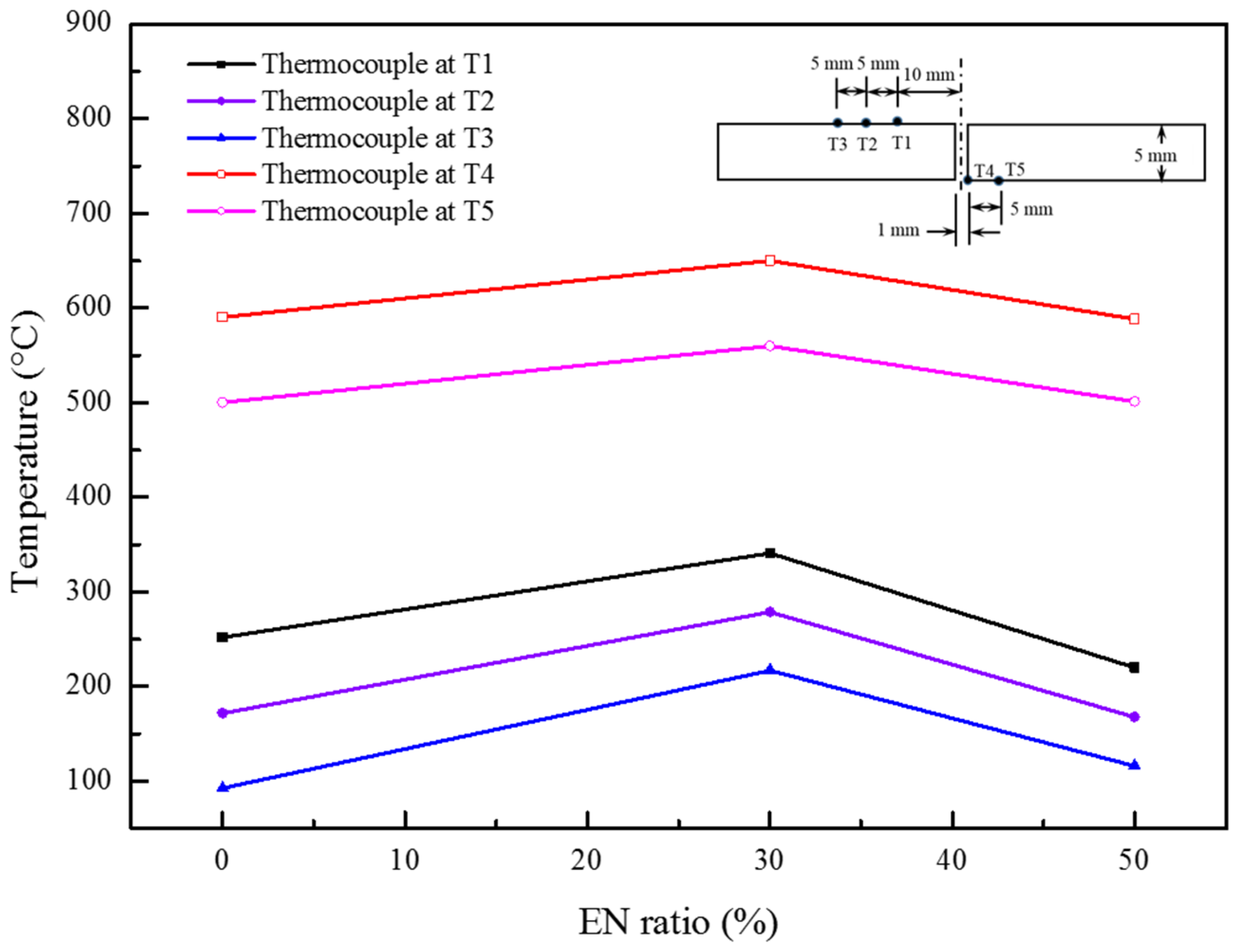 Applsci 07 00261 g004