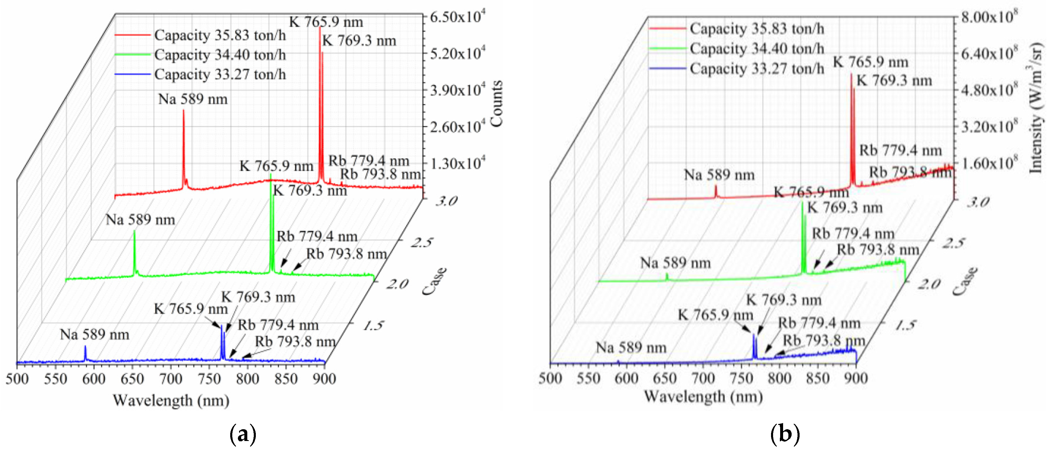Applsci 07 00263 g003