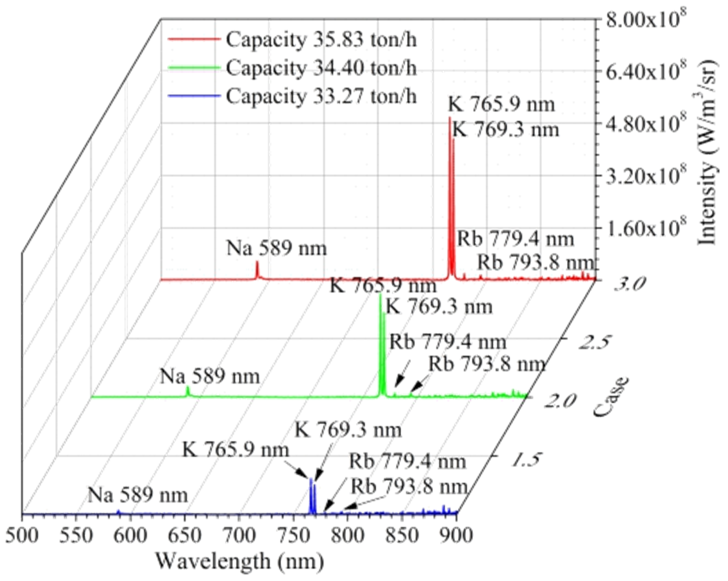 Applsci 07 00263 g007