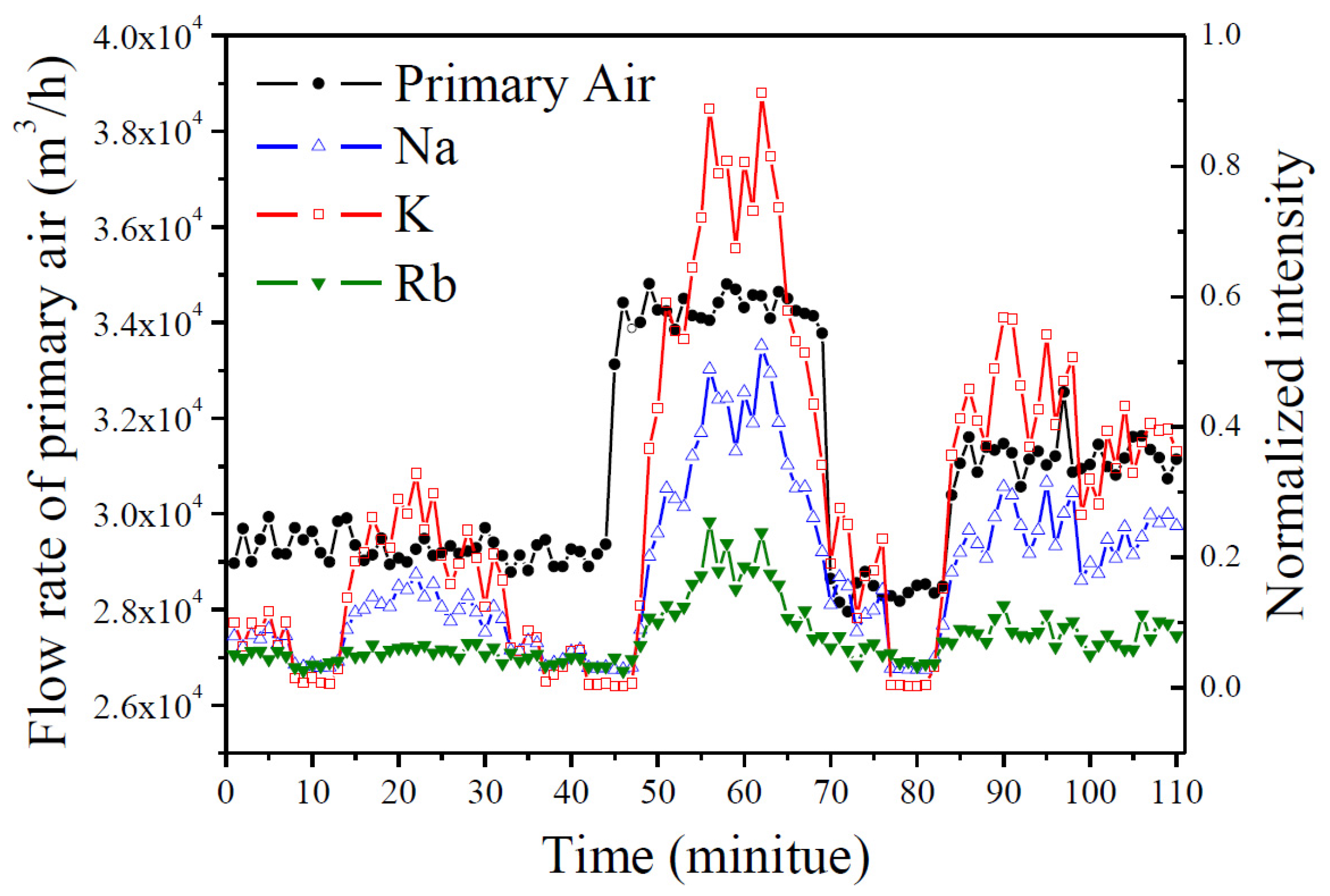 Applsci 07 00263 g008