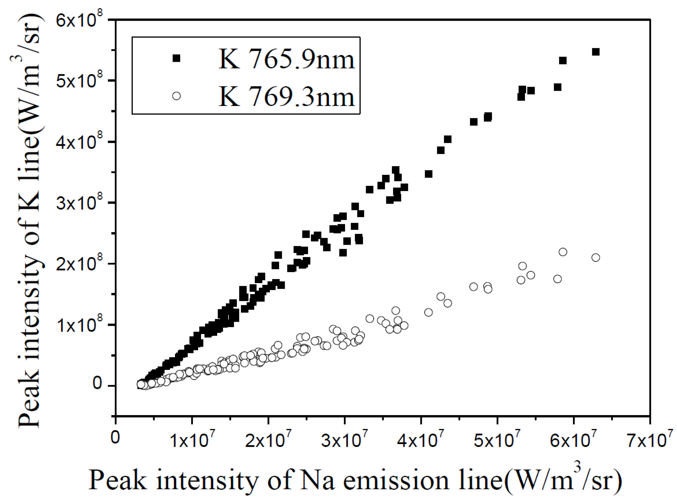 Applsci 07 00263 g010