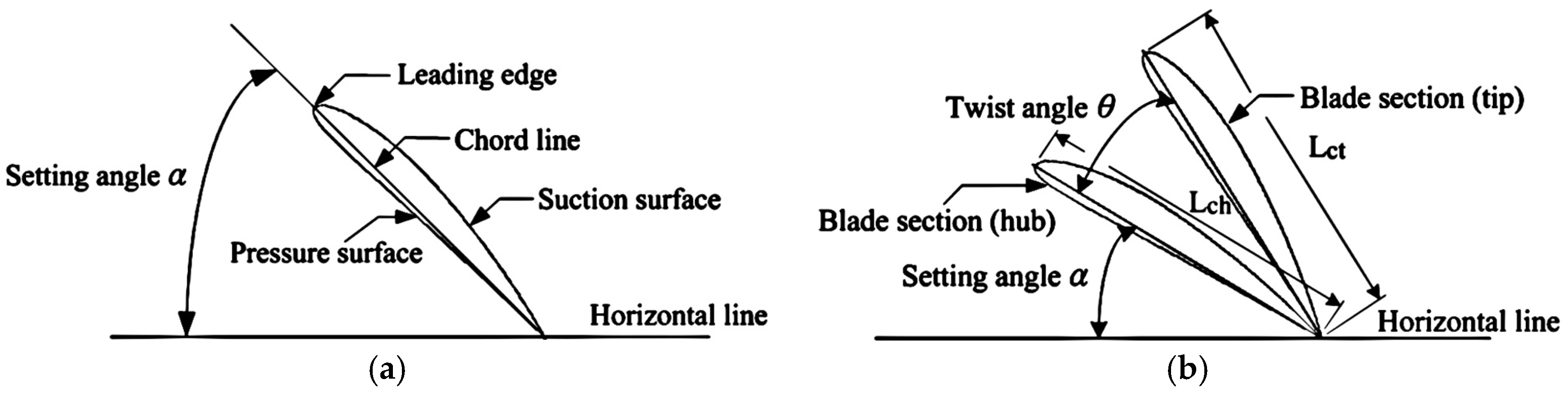 Applsci 07 00267 g003