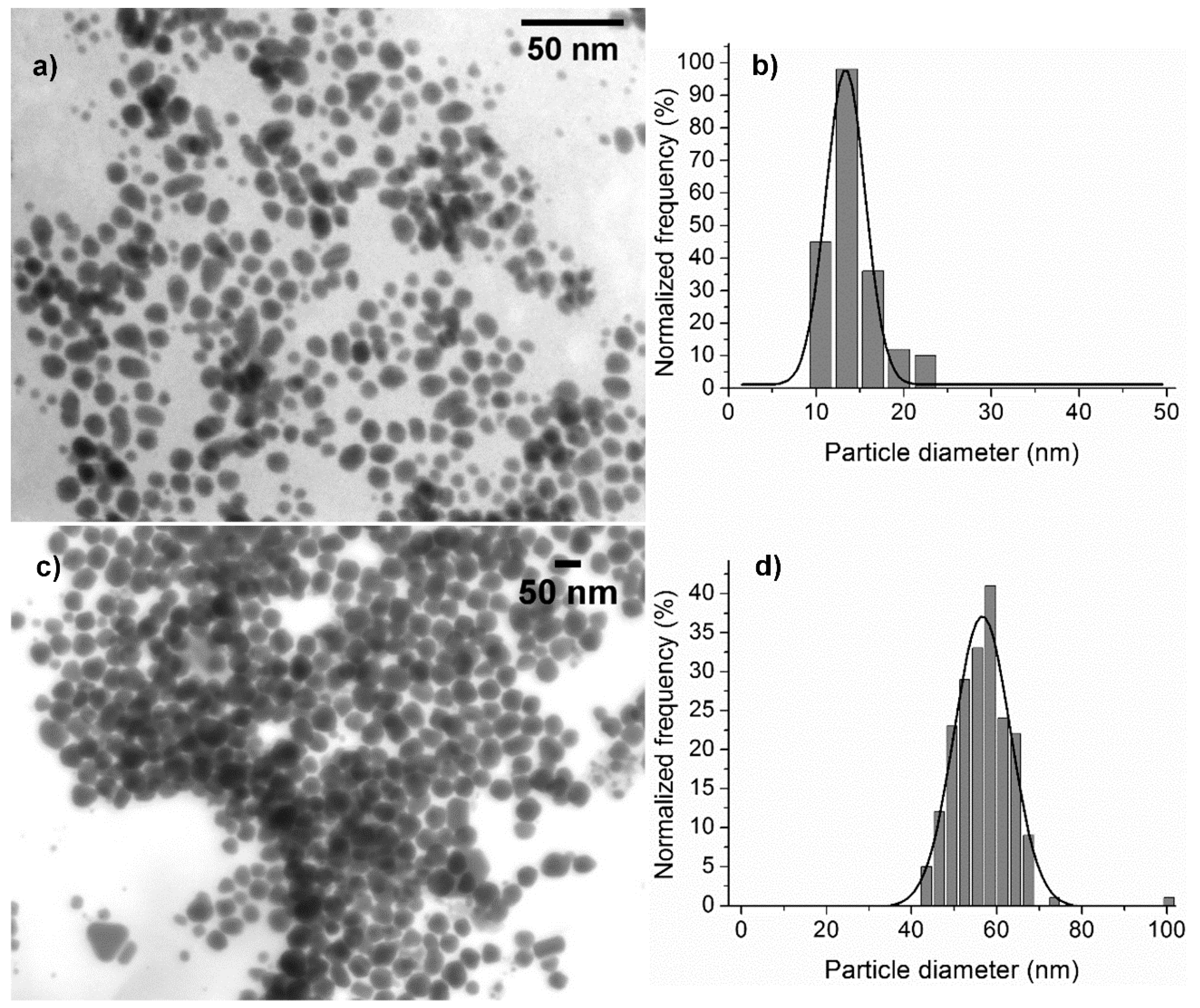 Applsci 07 00273 g004