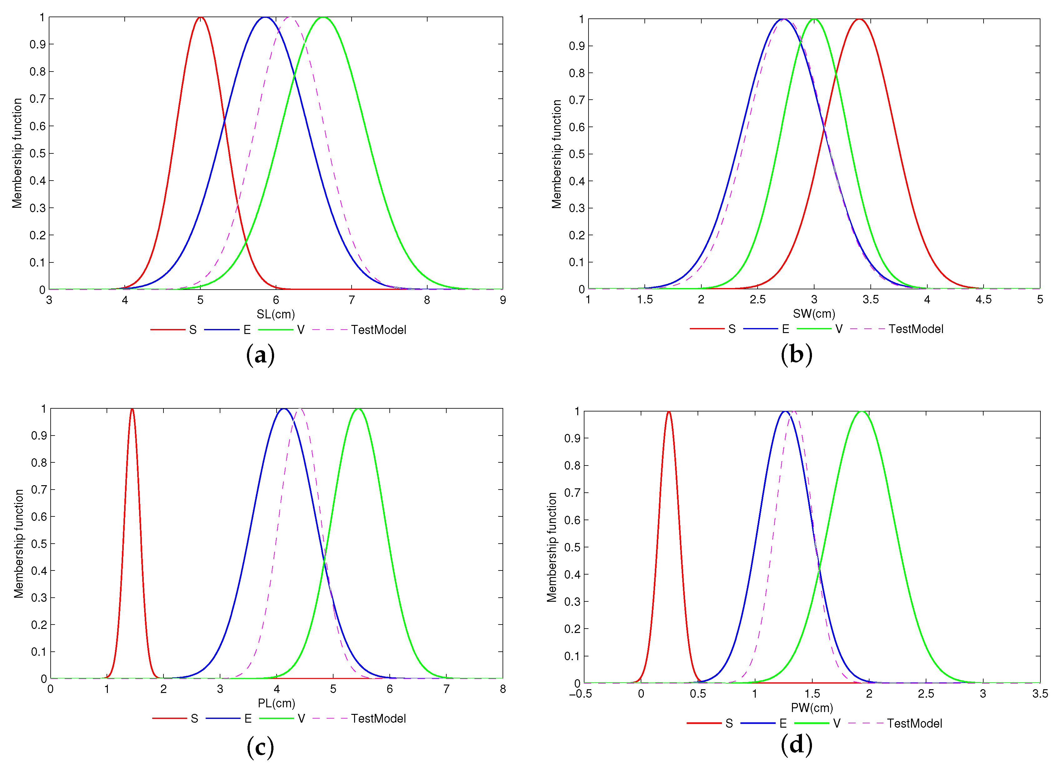 Applsci 07 00280 g003