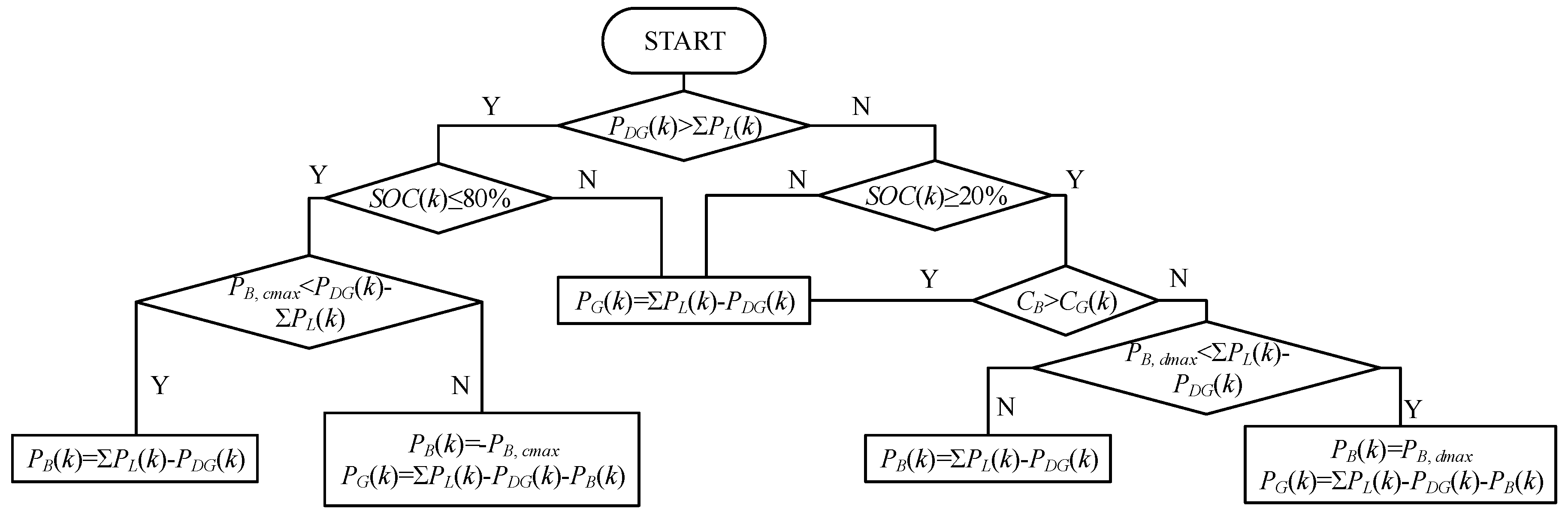 Applsci 07 00281 g002