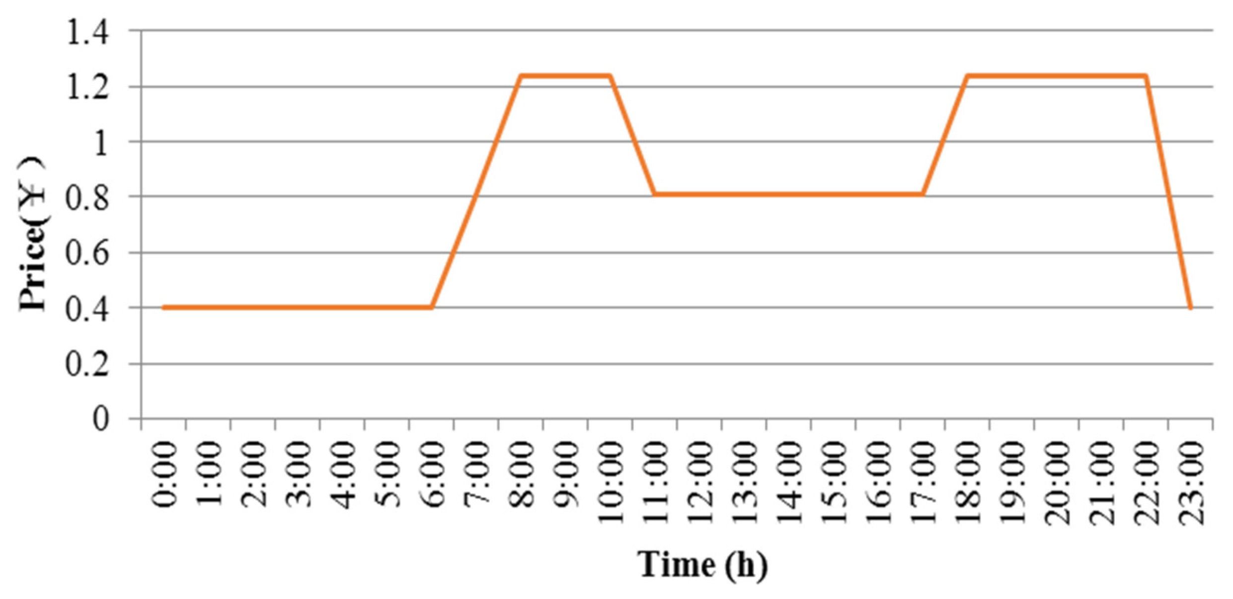 Applsci 07 00281 g004