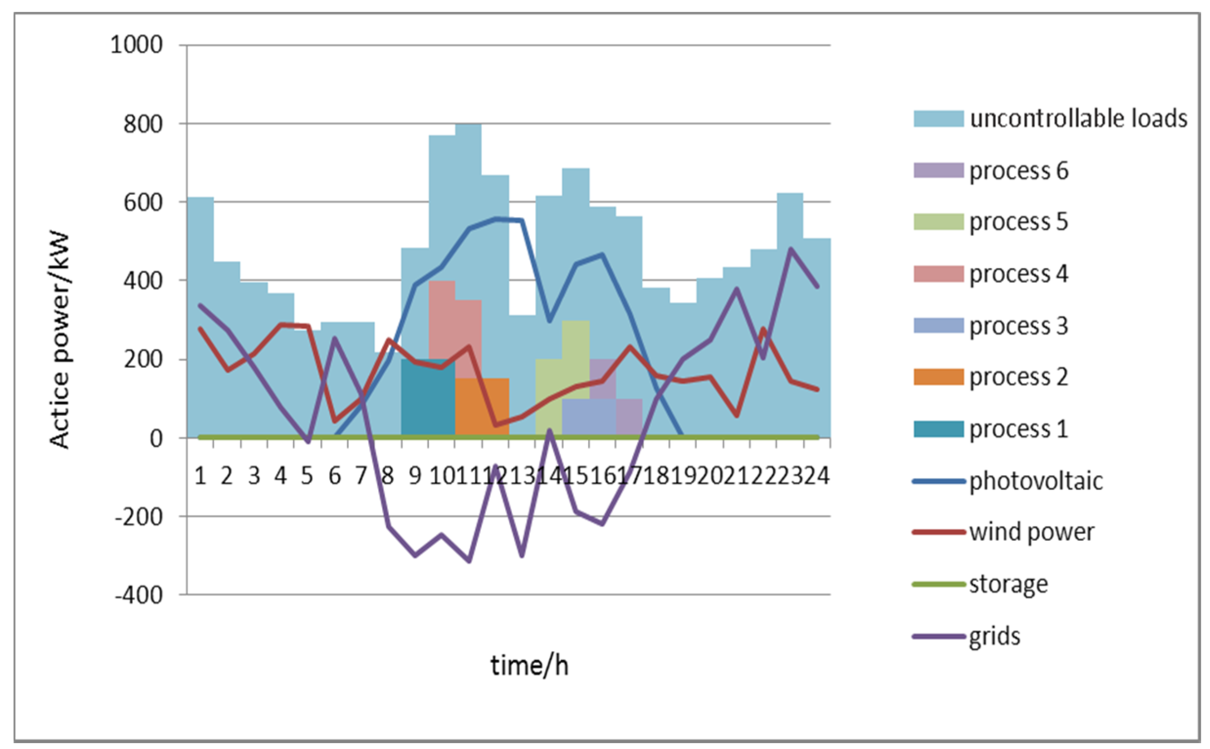 Applsci 07 00281 g005