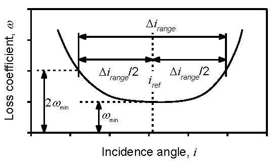 Applsci 07 00283 g002