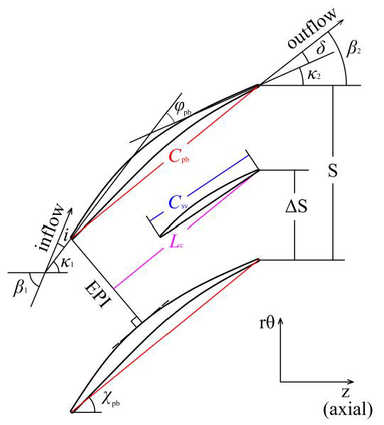Applsci 07 00283 g003