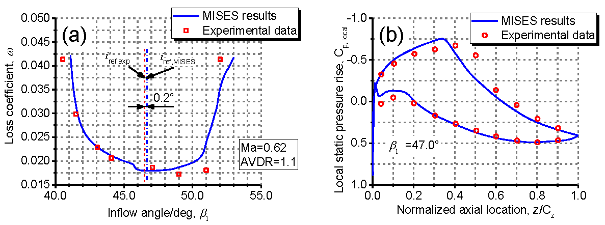 Applsci 07 00283 g005