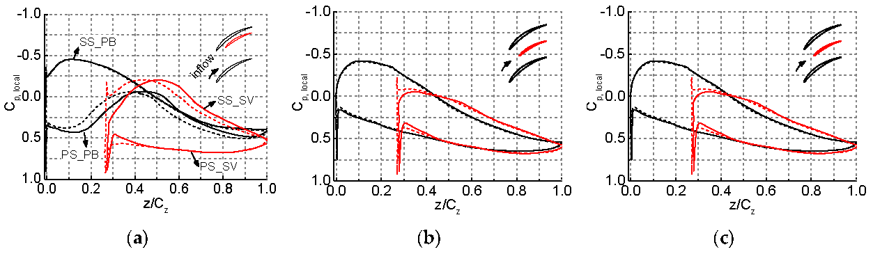 Applsci 07 00283 g007