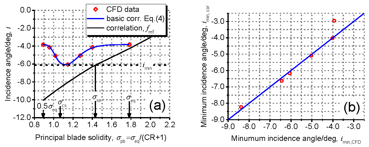 Applsci 07 00283 g010