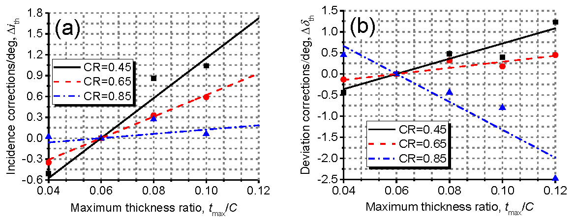 Applsci 07 00283 g015