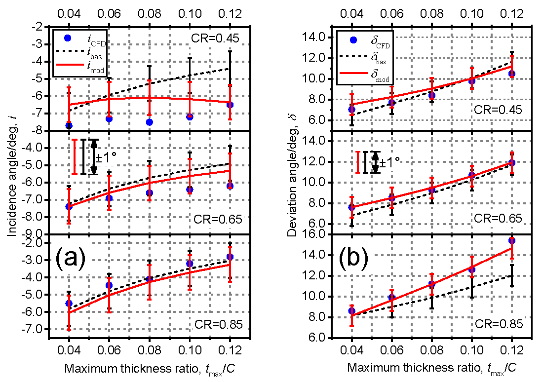 Applsci 07 00283 g016