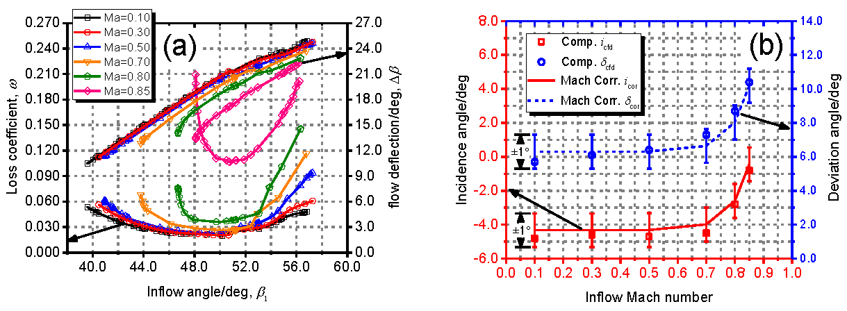 Applsci 07 00283 g017